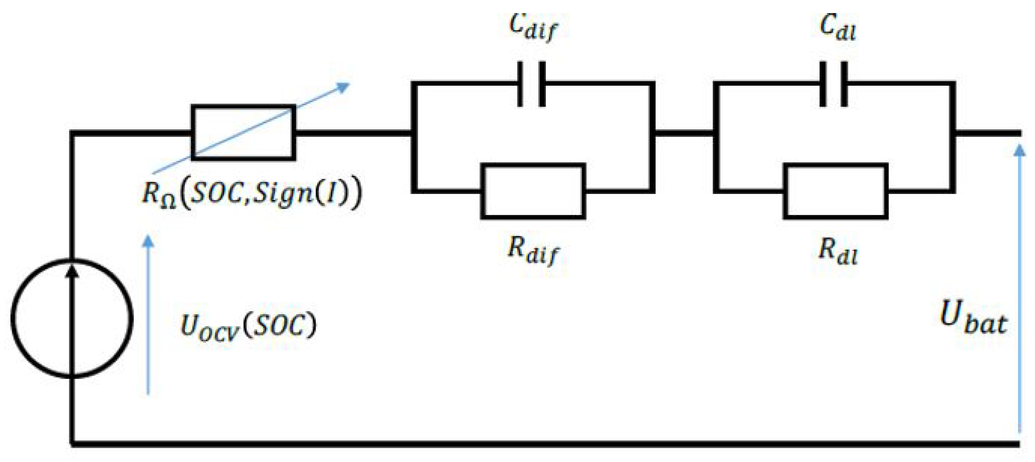 Energies 16 06535 g010 Energies 16 06535 g010