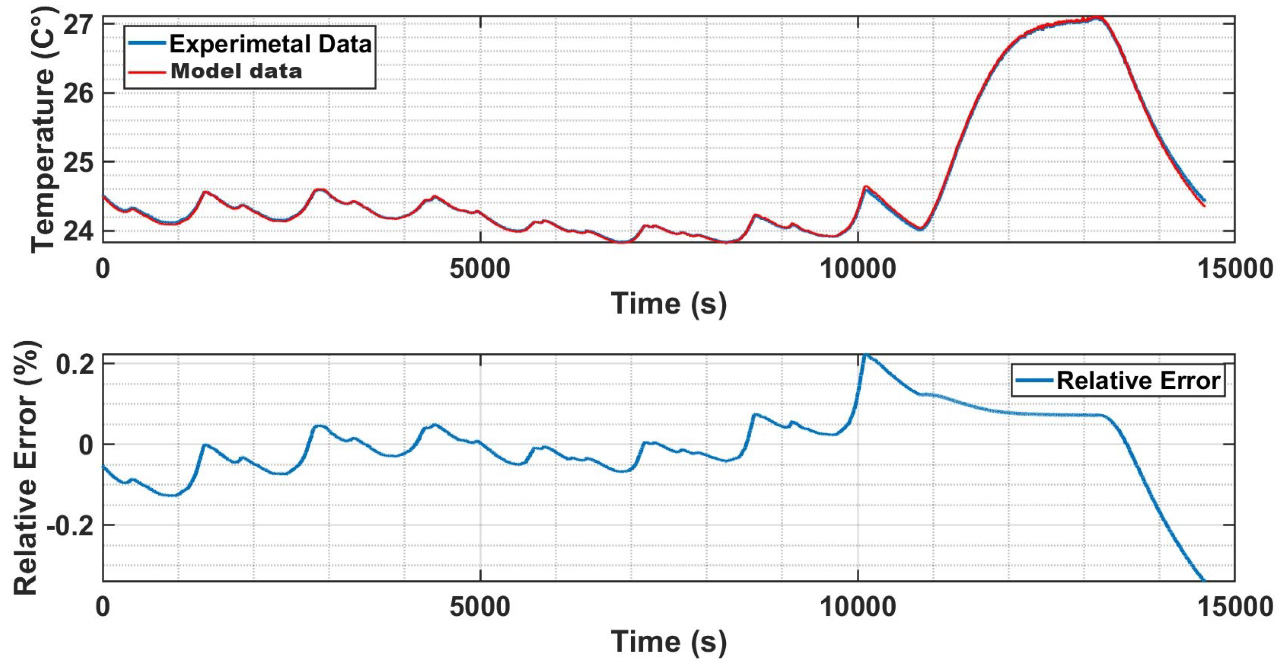 Energies 16 06535 g014 Energies 16 06535 g014