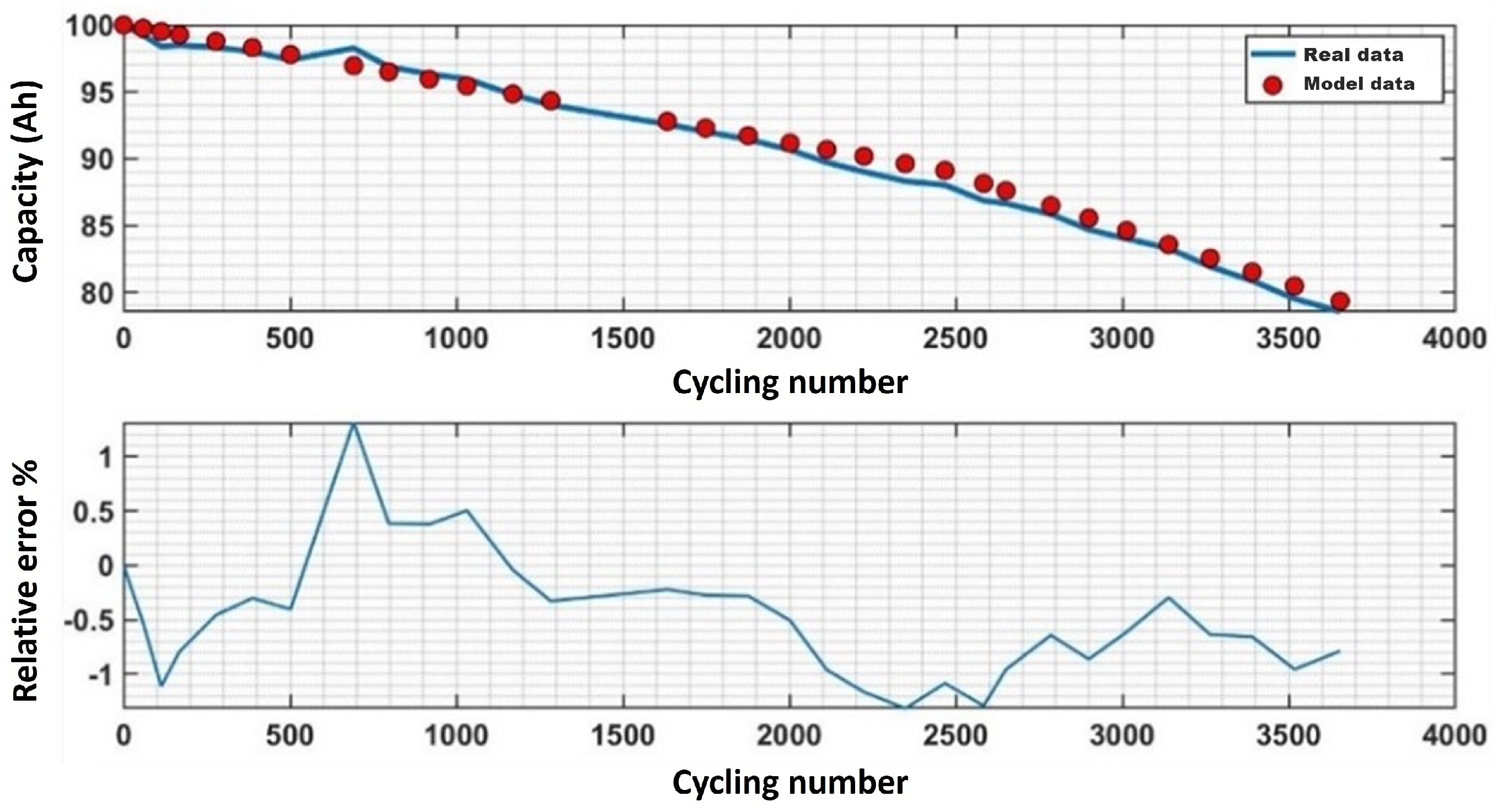 Energies 16 06535 g016 Energies 16 06535 g016