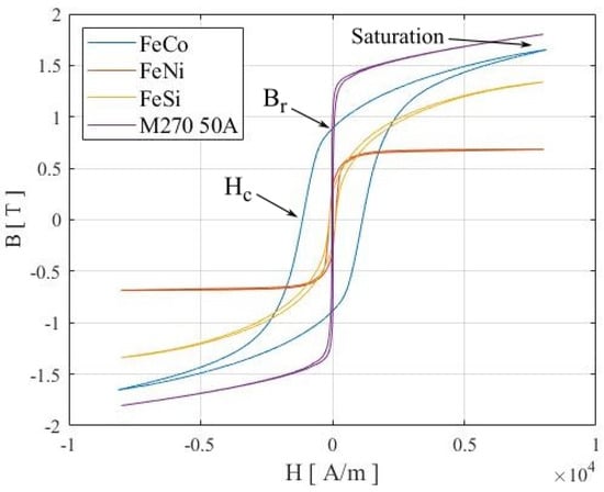 Energies 16 06547 g001