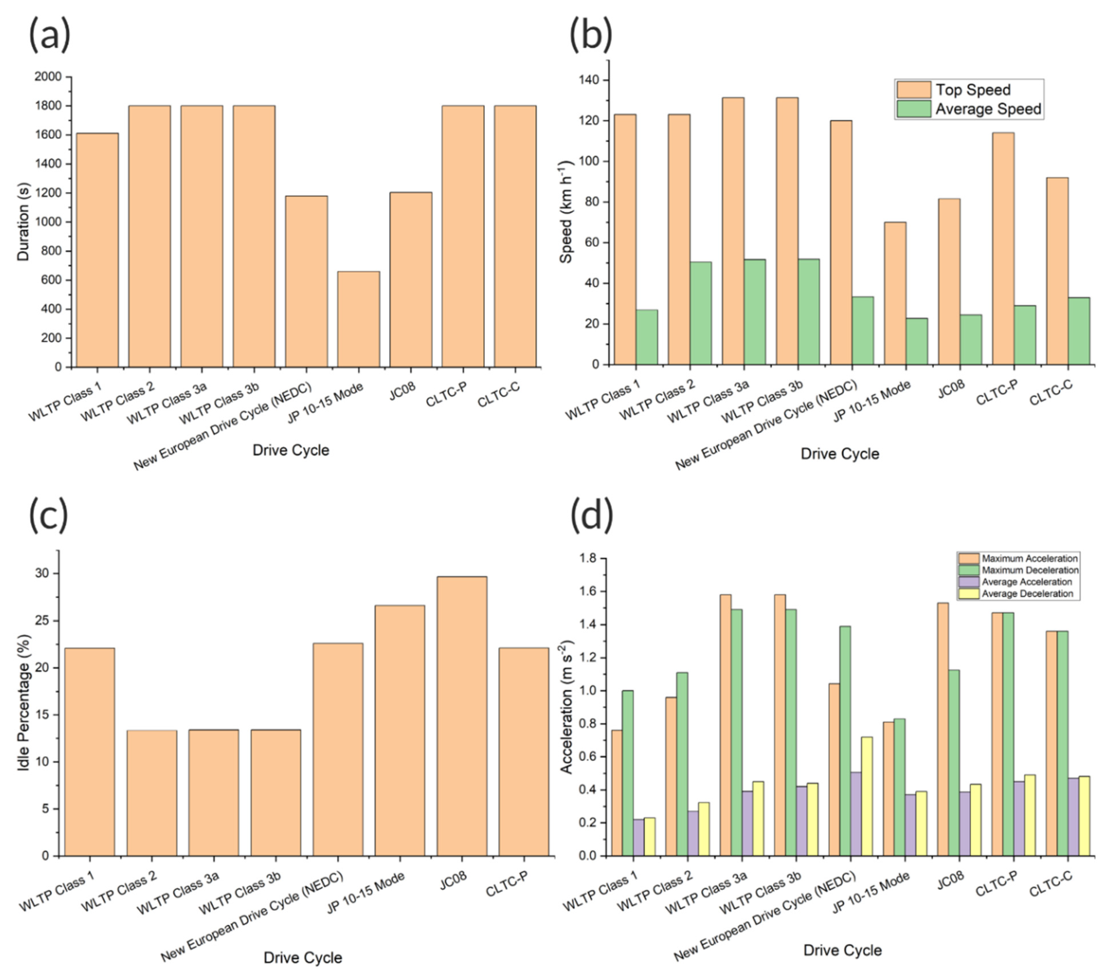 Energies 16 06552 g007