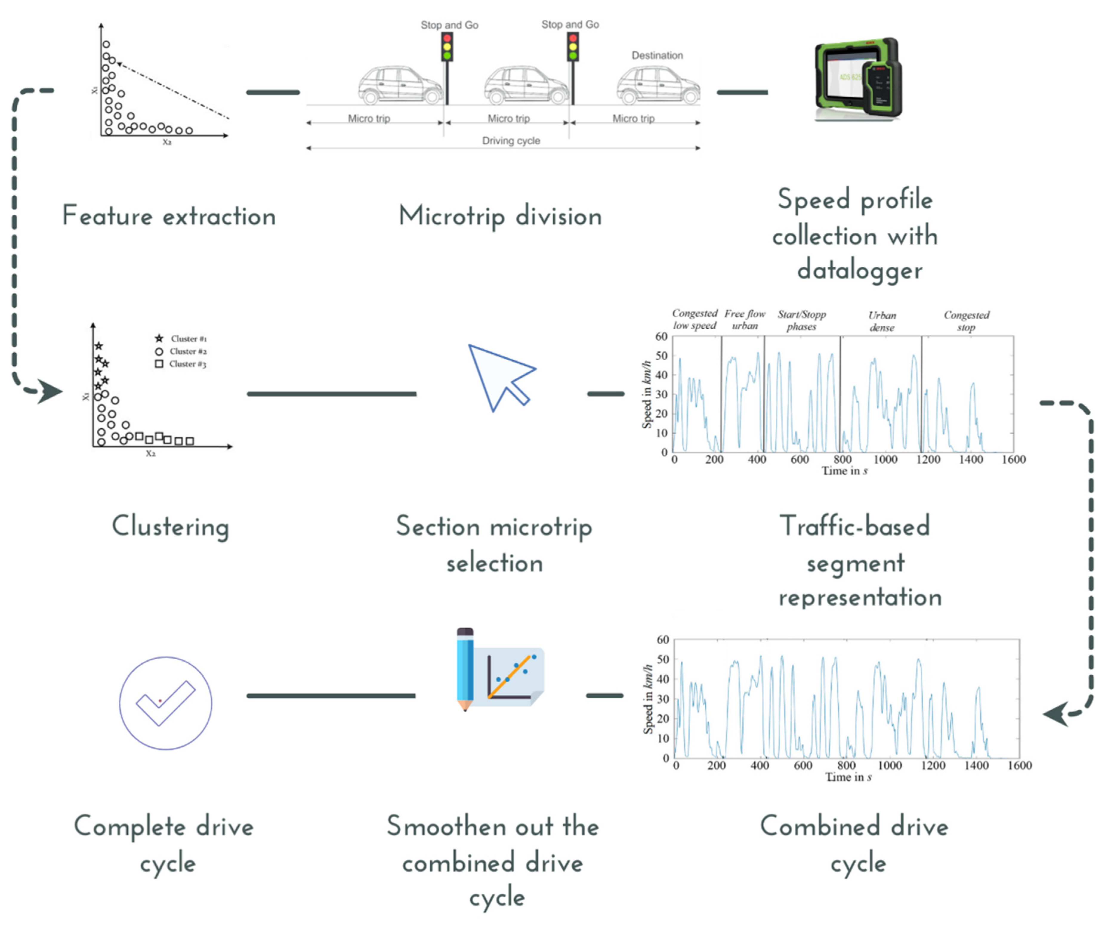 Energies 16 06552 g008