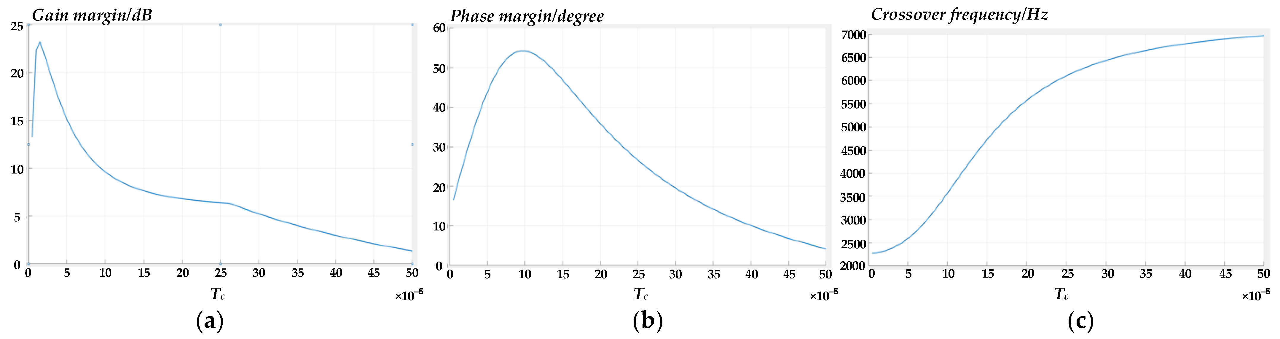 Energies 16 06558 g010