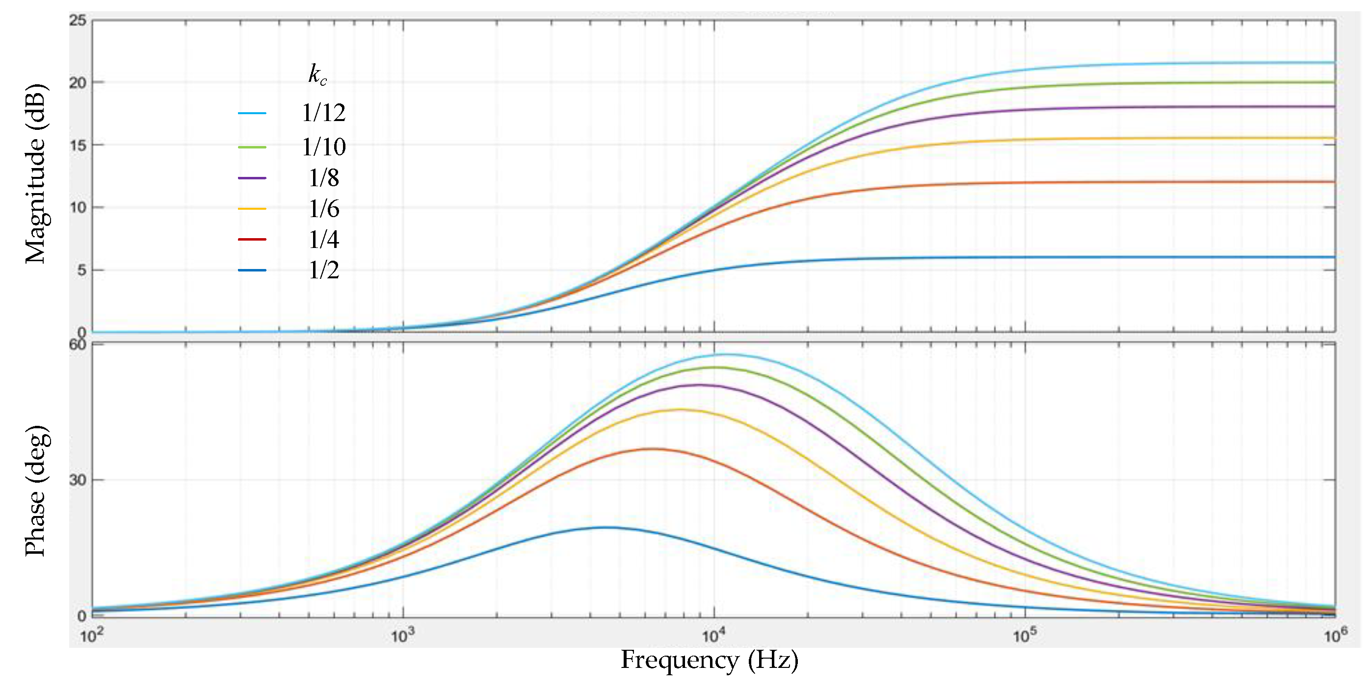Energies 16 06558 g012