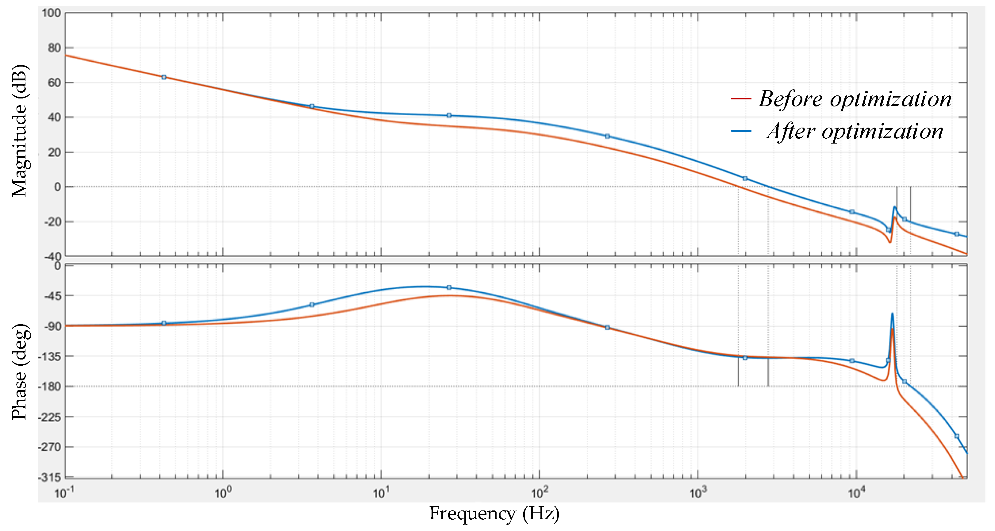 Energies 16 06558 g016