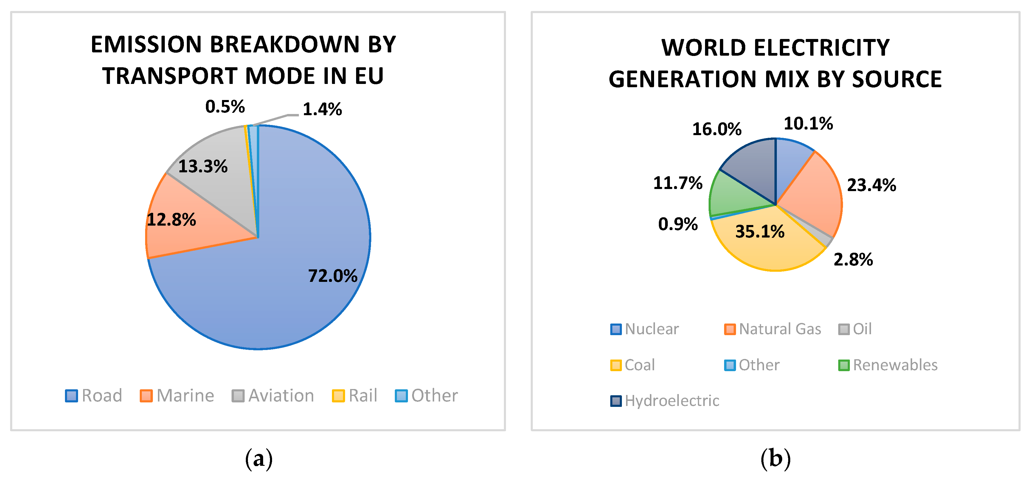 Energies 16 06567 g001