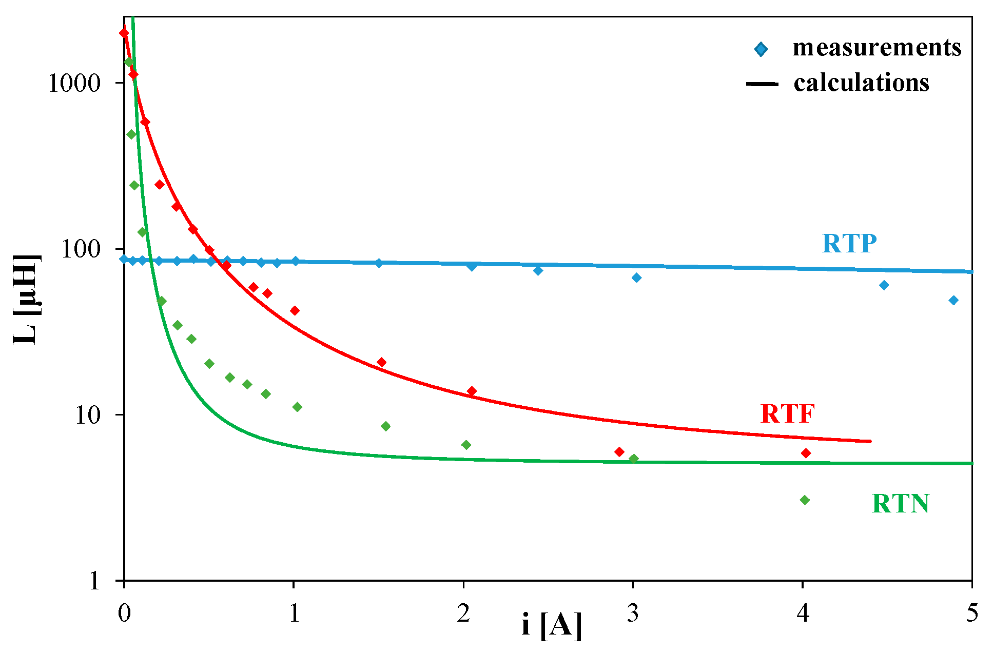 Energies 16 06568 g008 Energies 16 06568 g008