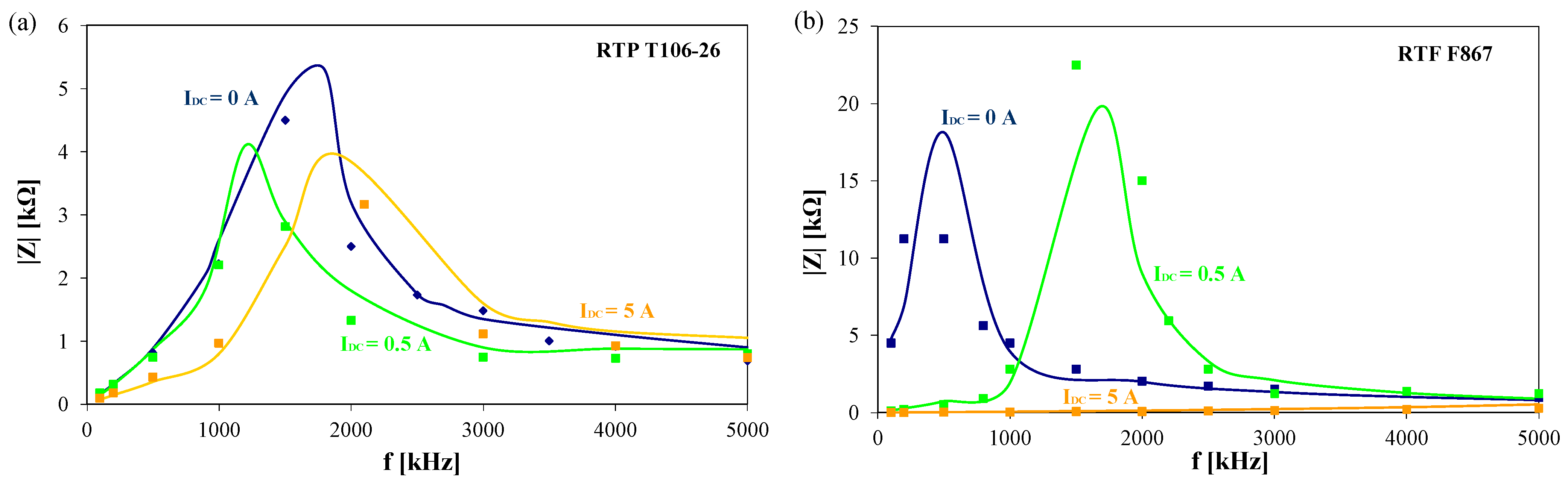 Energies 16 06568 g009 Energies 16 06568 g009