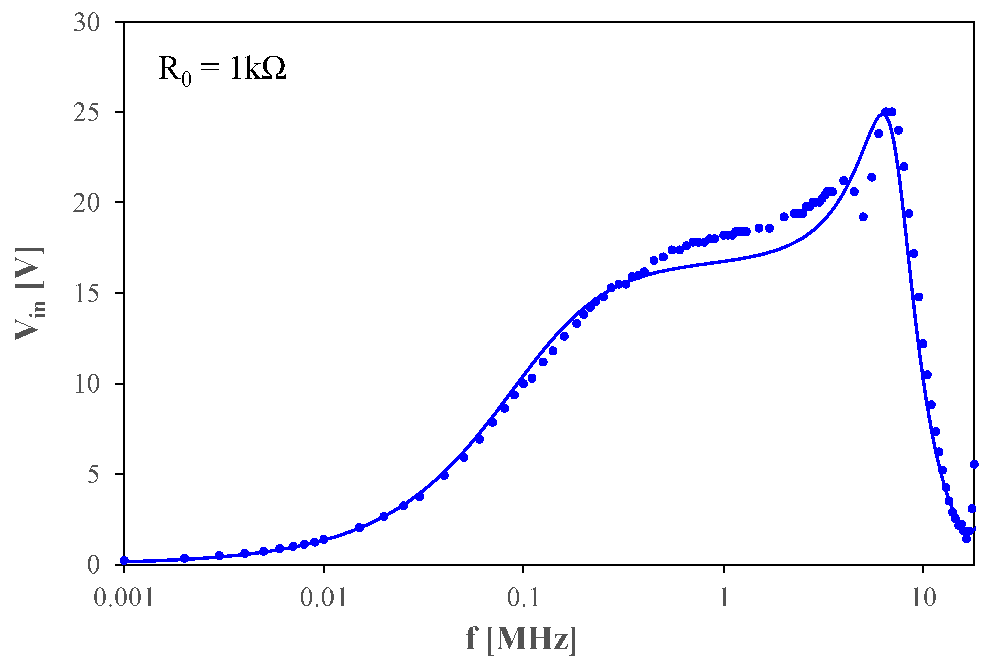 Energies 16 06568 g011 Energies 16 06568 g011