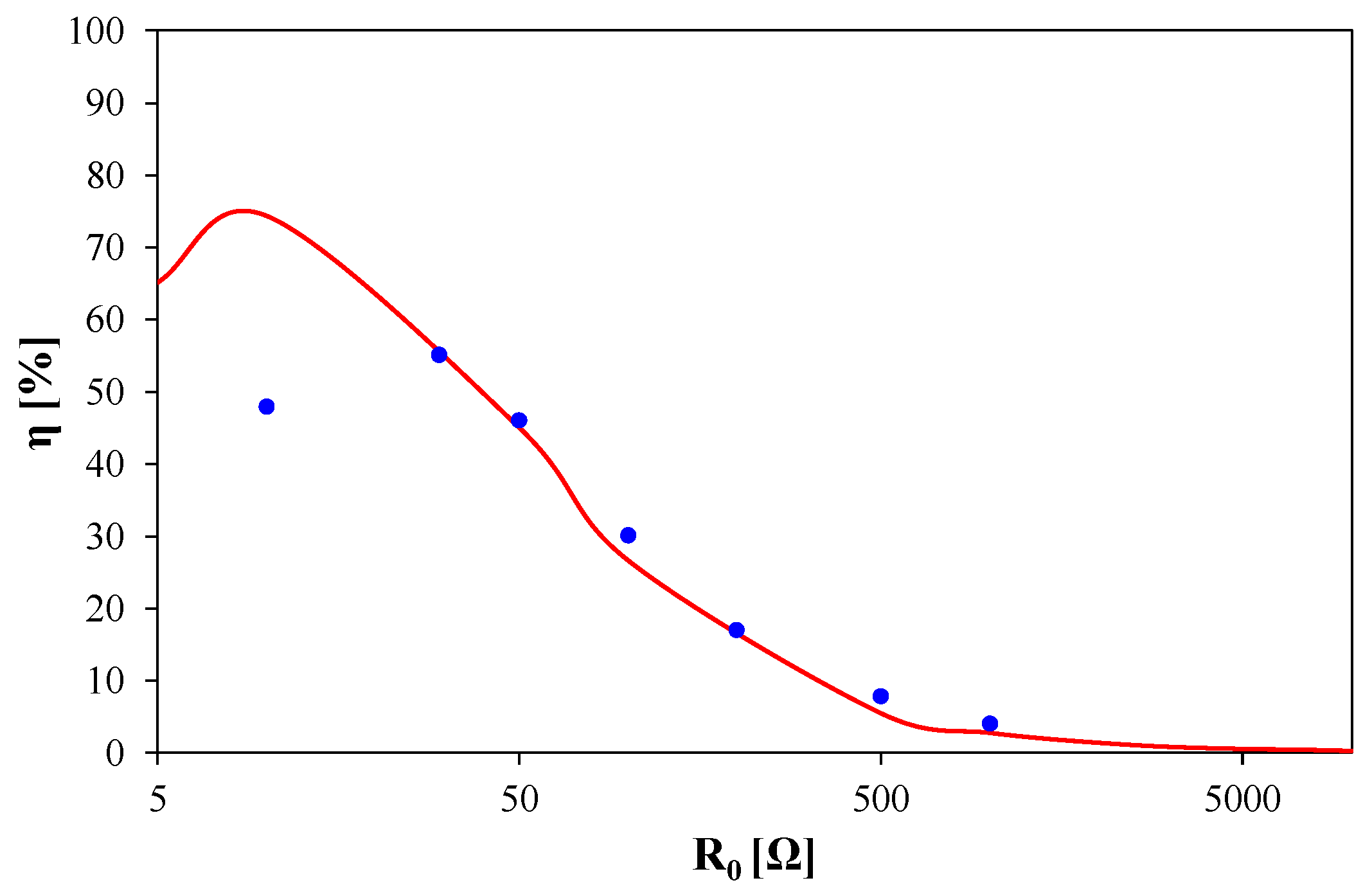 Energies 16 06568 g012 Energies 16 06568 g012