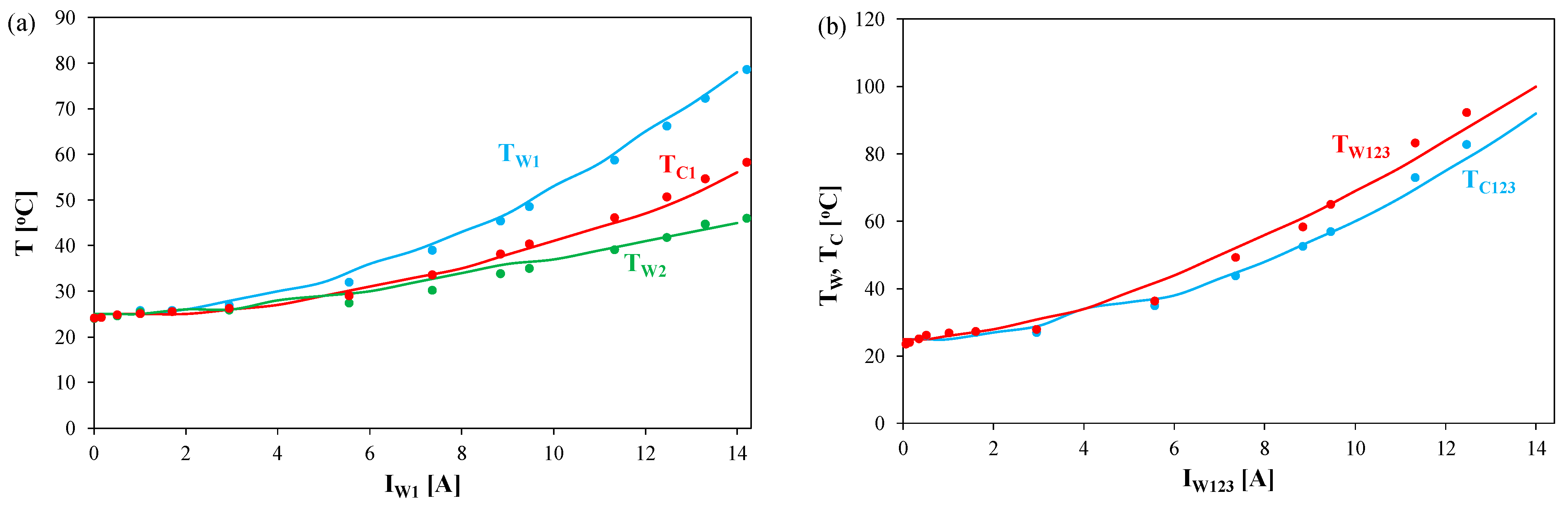Energies 16 06568 g013 Energies 16 06568 g013