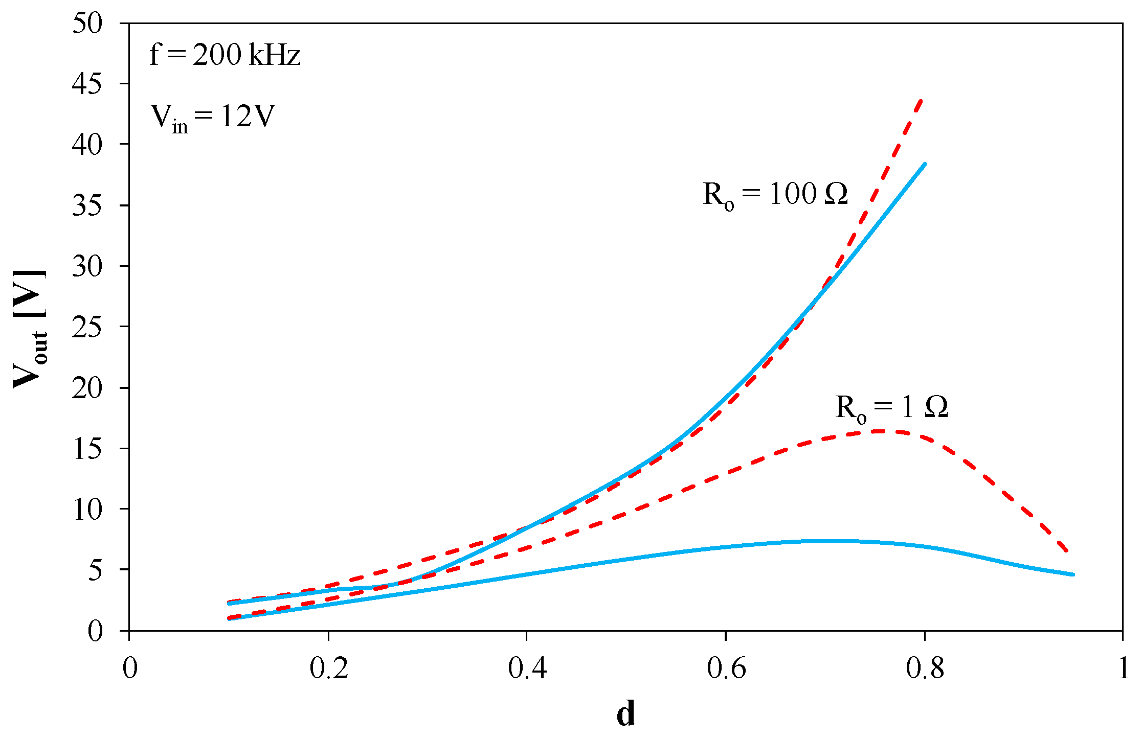 Energies 16 06568 g015 Energies 16 06568 g015