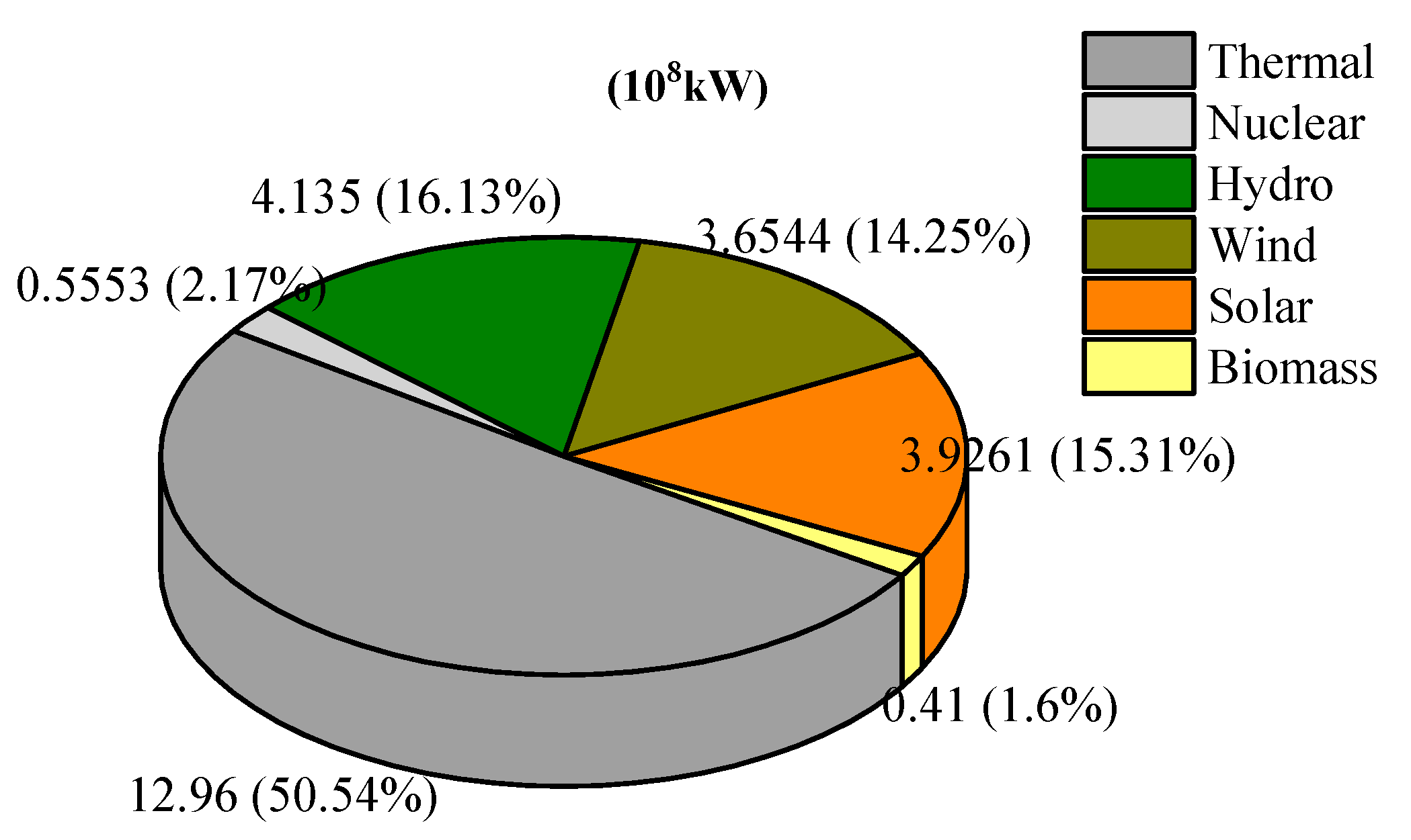 Energies 16 06573 g003