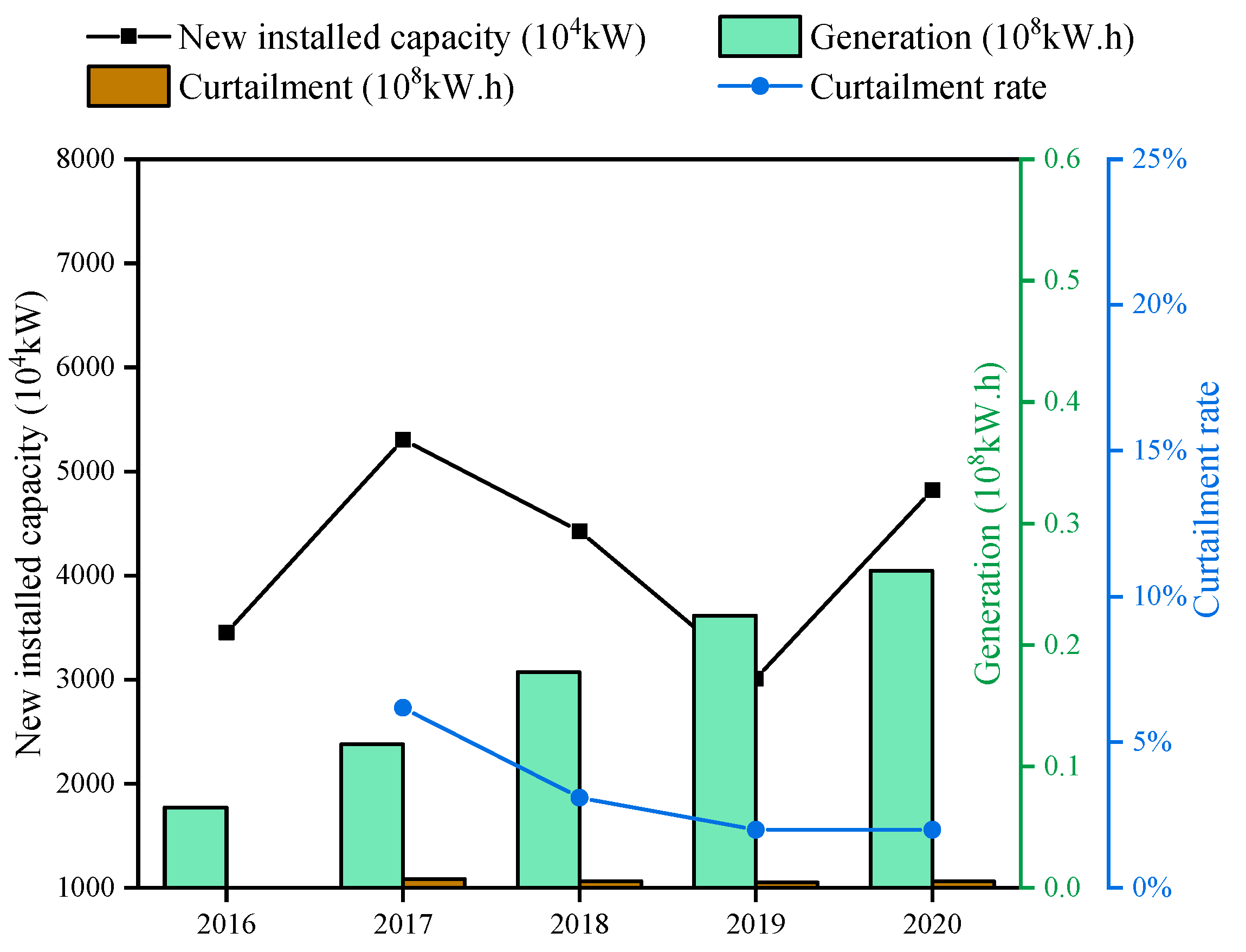 Energies 16 06573 g005