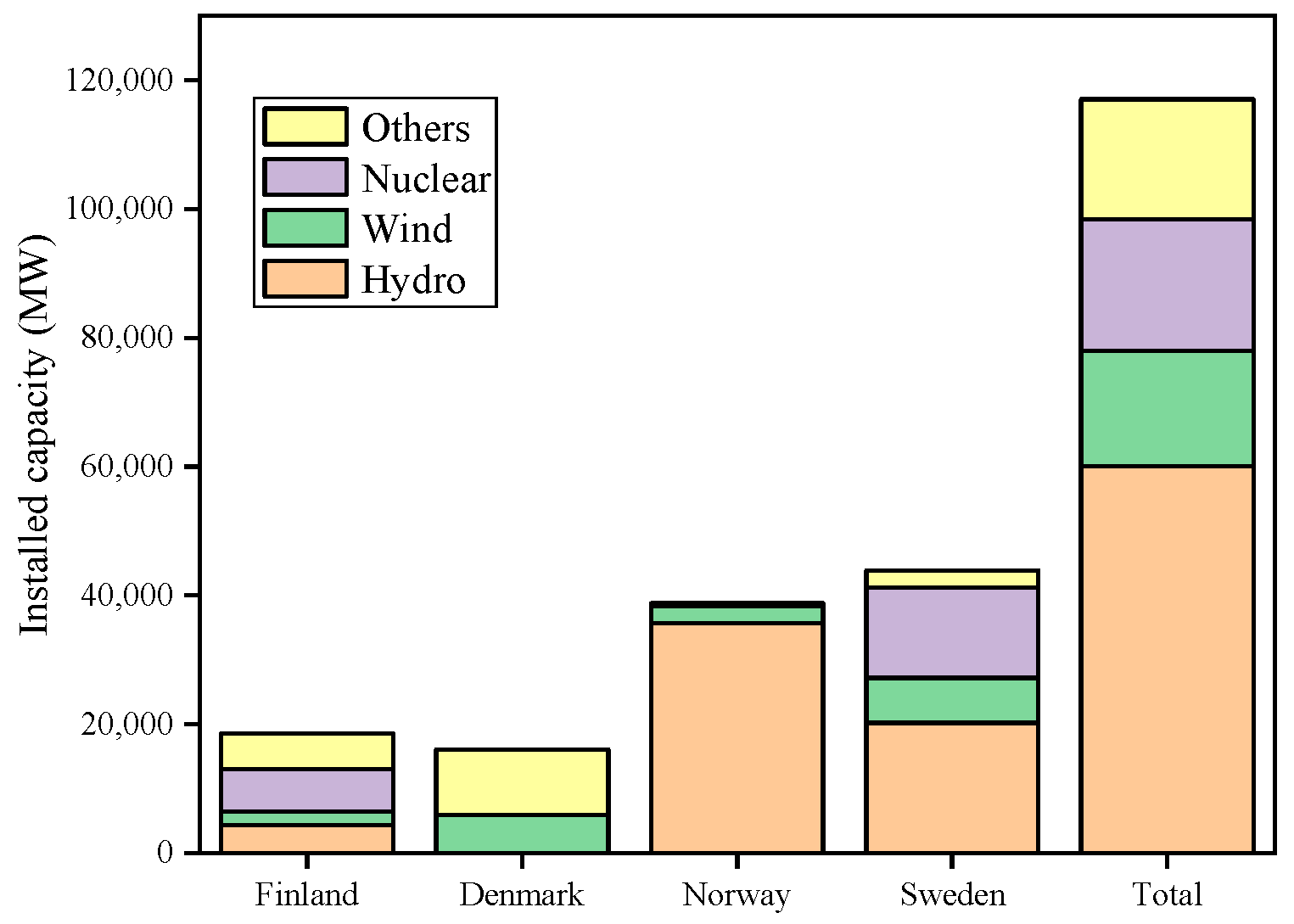 Energies 16 06573 g006