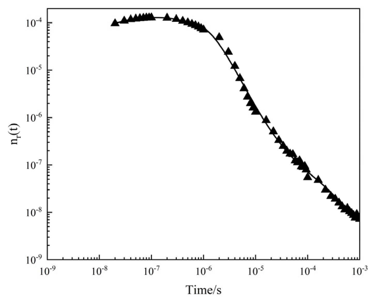 Energies 16 06575 g008 Energies 16 06575 g008