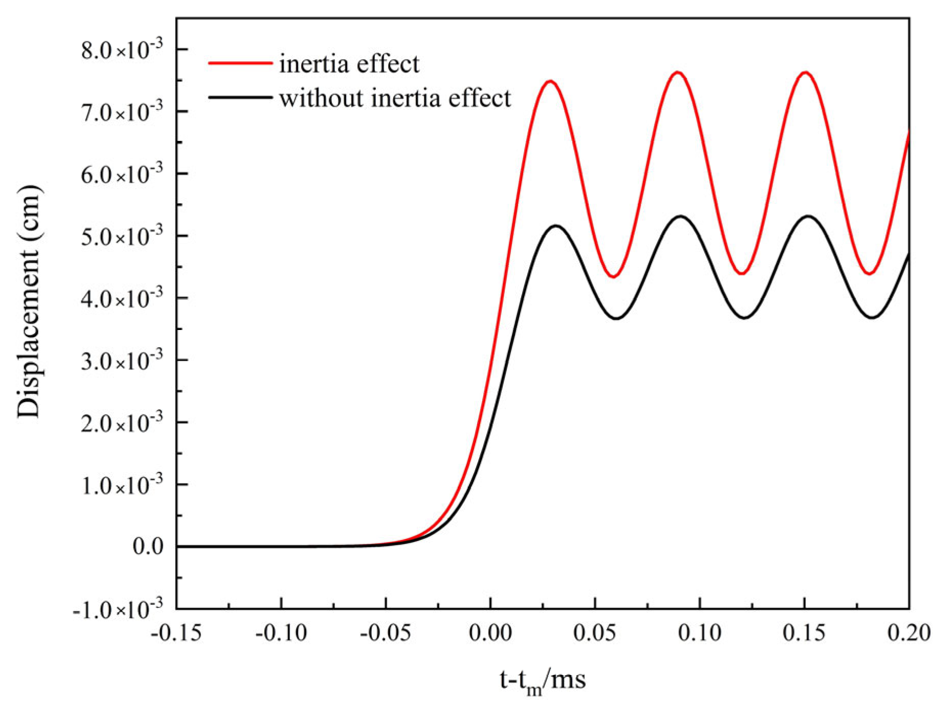 Energies 16 06575 g024 Energies 16 06575 g024