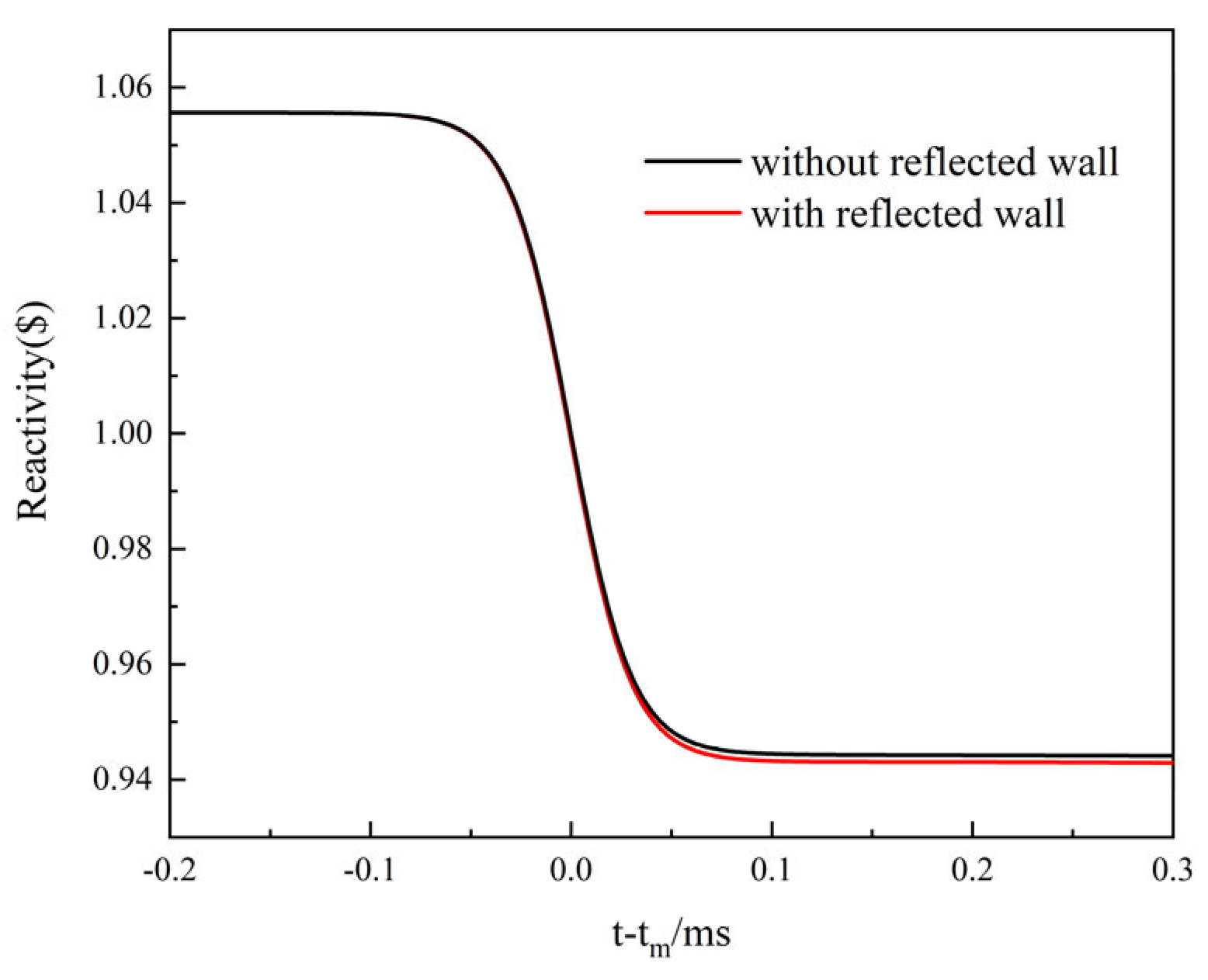 Energies 16 06575 g026 Energies 16 06575 g026