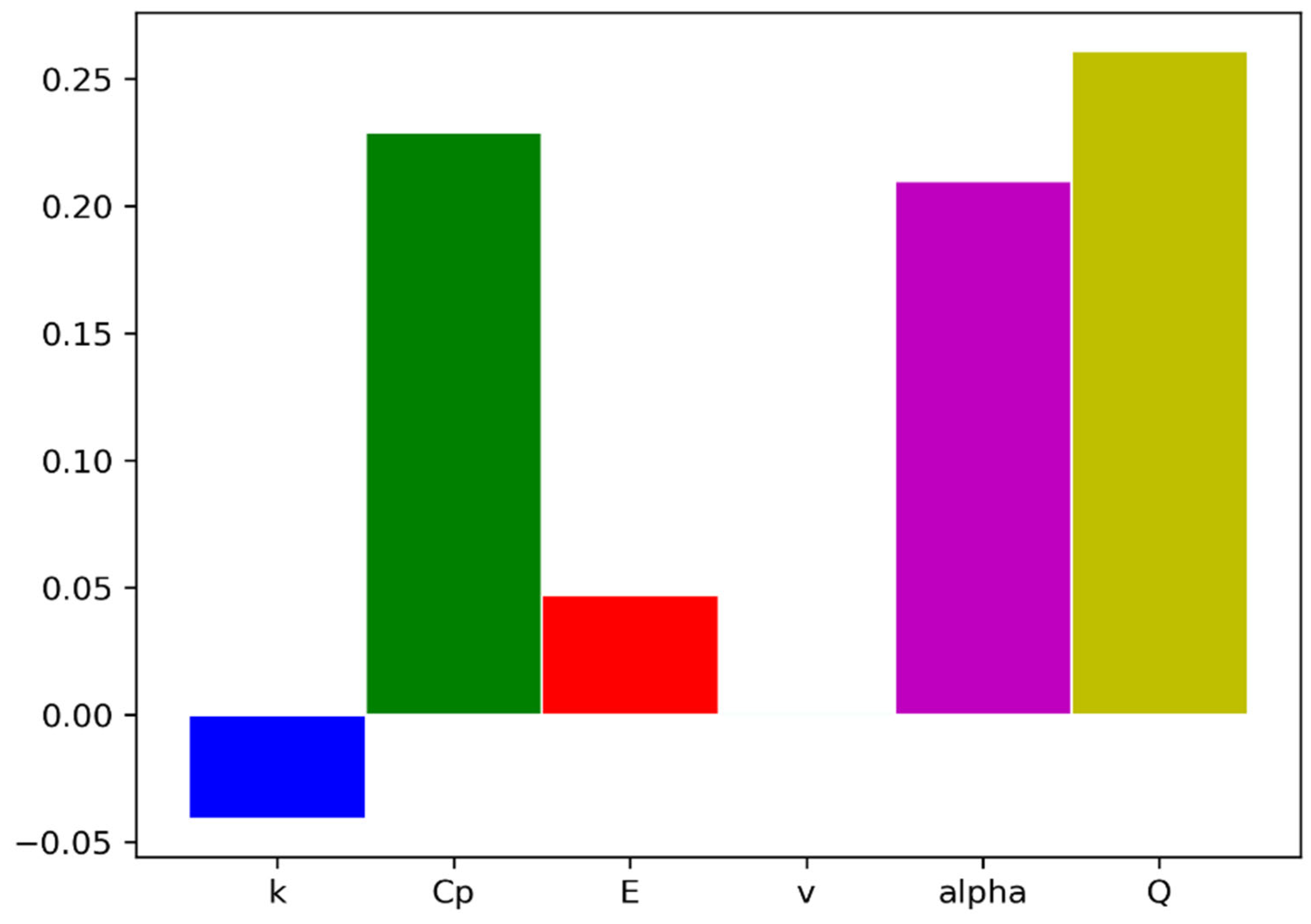 Energies 16 06575 g035 Energies 16 06575 g035