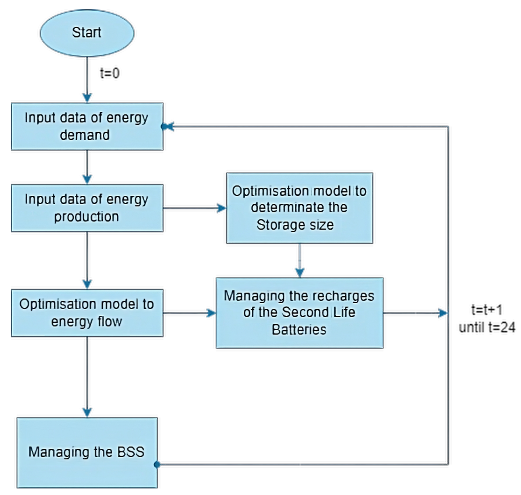 Energies 16 06576 g002 Energies 16 06576 g002