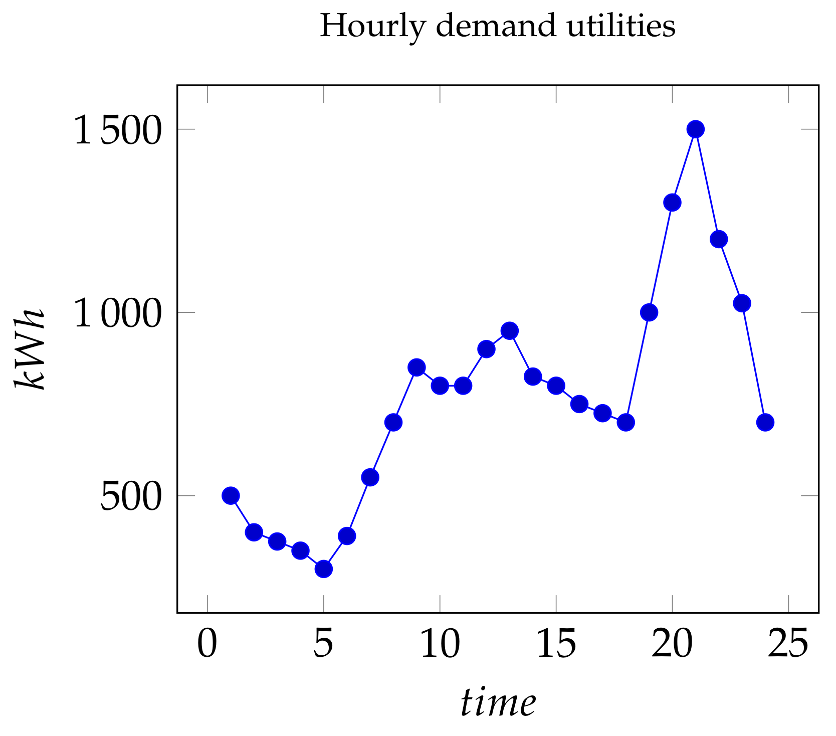 Energies 16 06576 g004 Energies 16 06576 g004