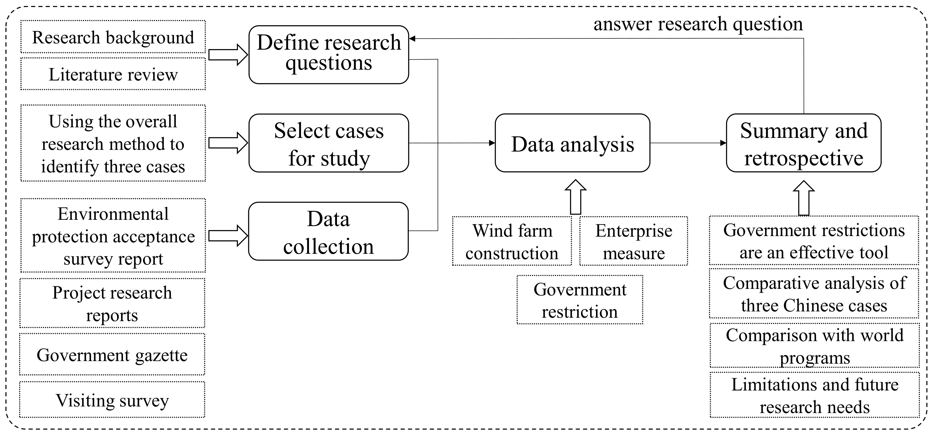 Energies 16 06584 g002