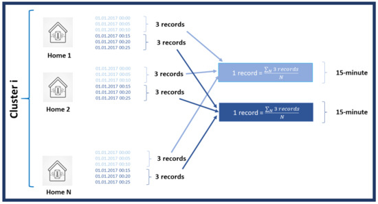 Energies 16 06594 g001
