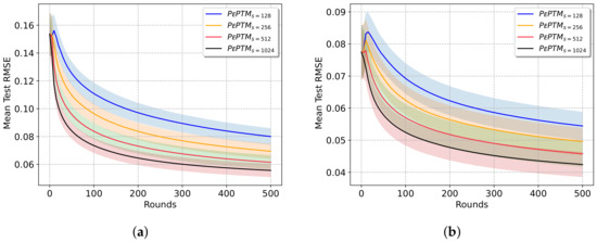Energies 16 06594 g005
