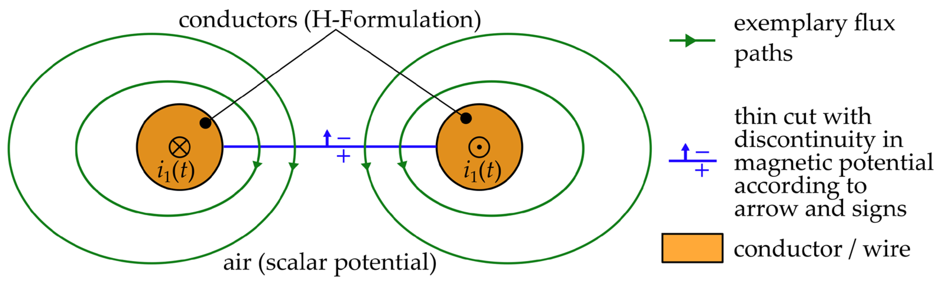 Energies 16 06596 g001 Energies 16 06596 g001