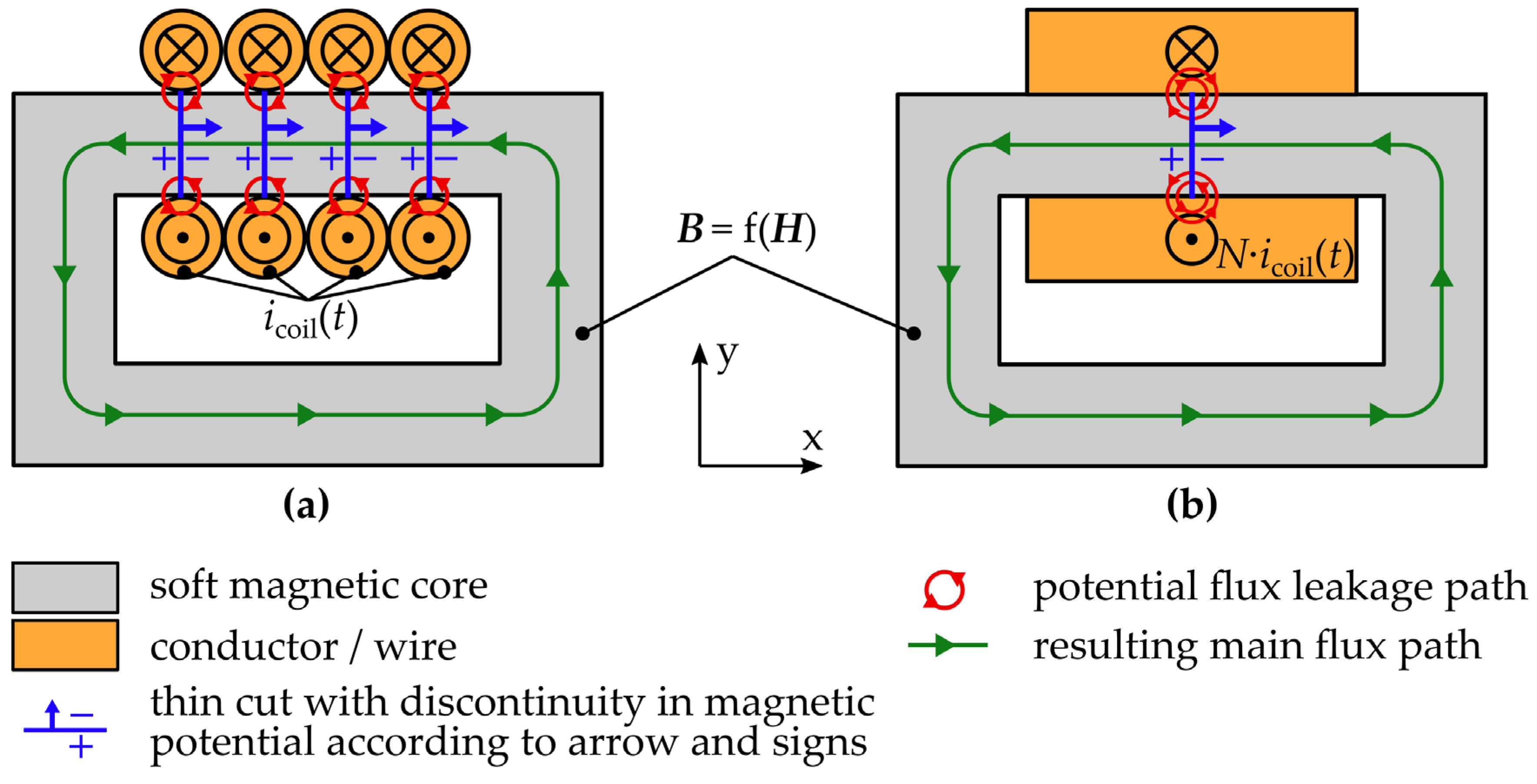 Energies 16 06596 g002 Energies 16 06596 g002