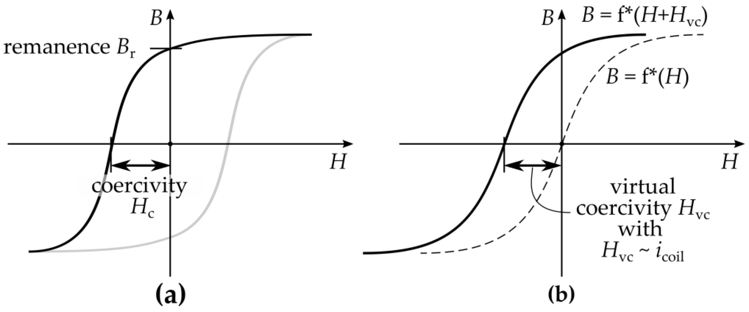 Energies 16 06596 g004 Energies 16 06596 g004