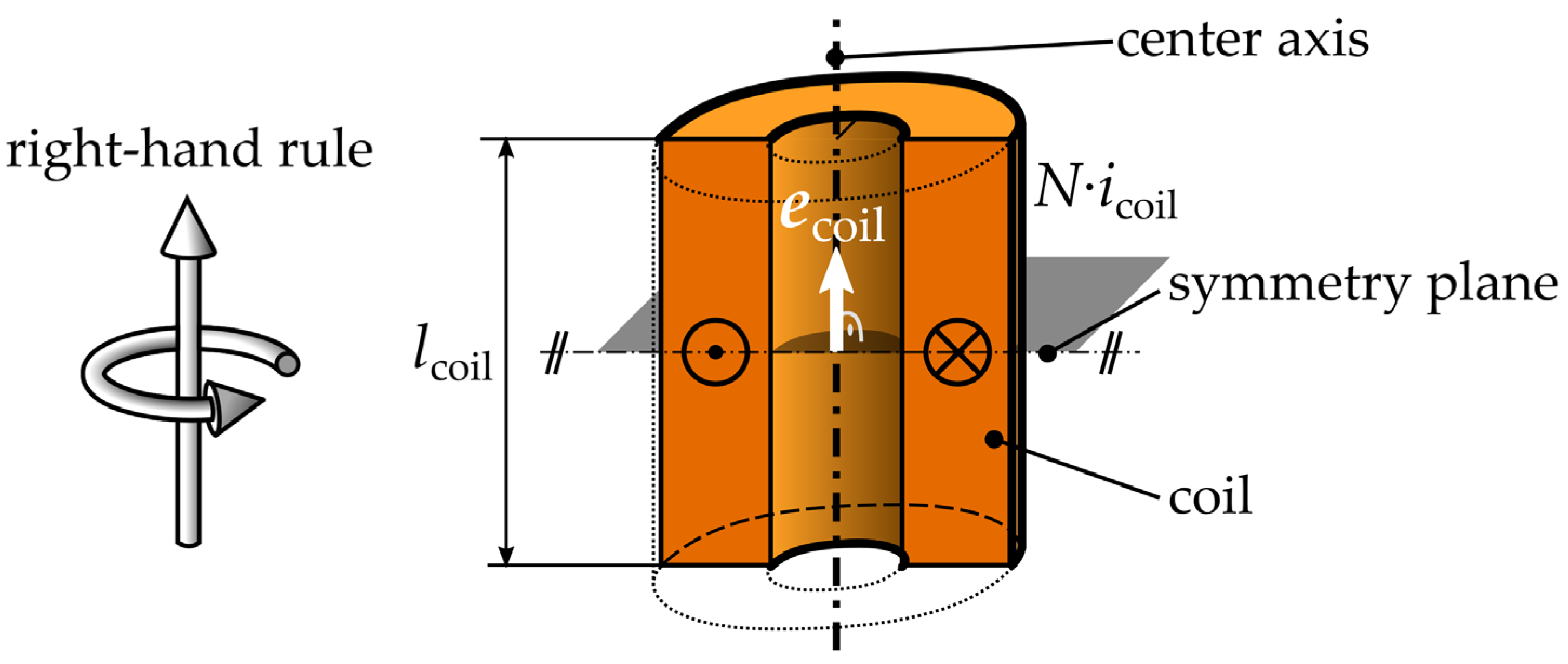 Energies 16 06596 g005 Energies 16 06596 g005