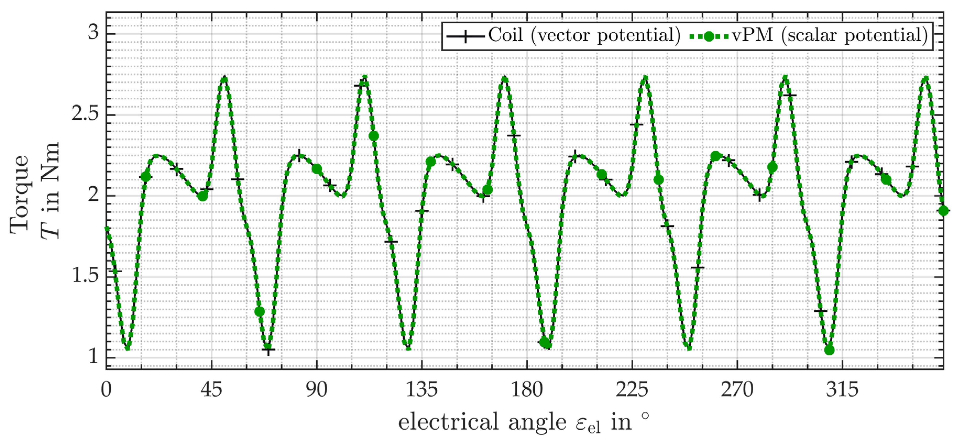 Energies 16 06596 g012 Energies 16 06596 g012