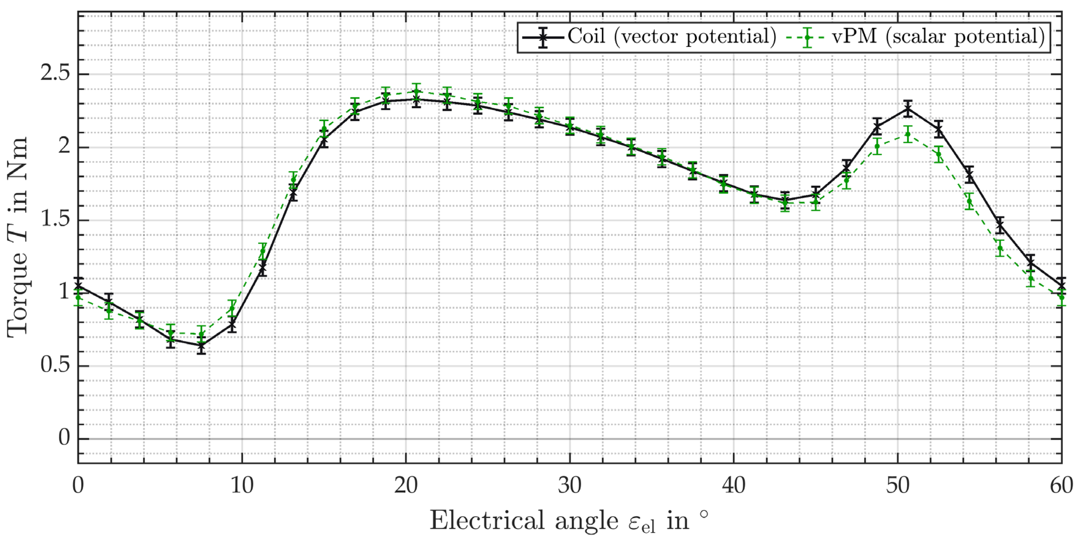 Energies 16 06596 g016 Energies 16 06596 g016