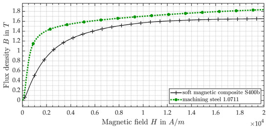 Energies 16 06596 g0a1