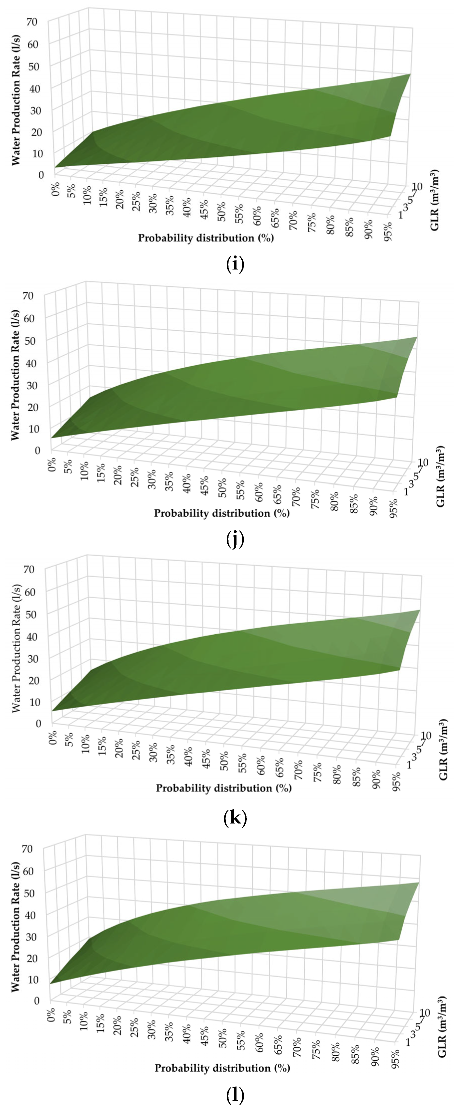 Energies 16 06599 g009c