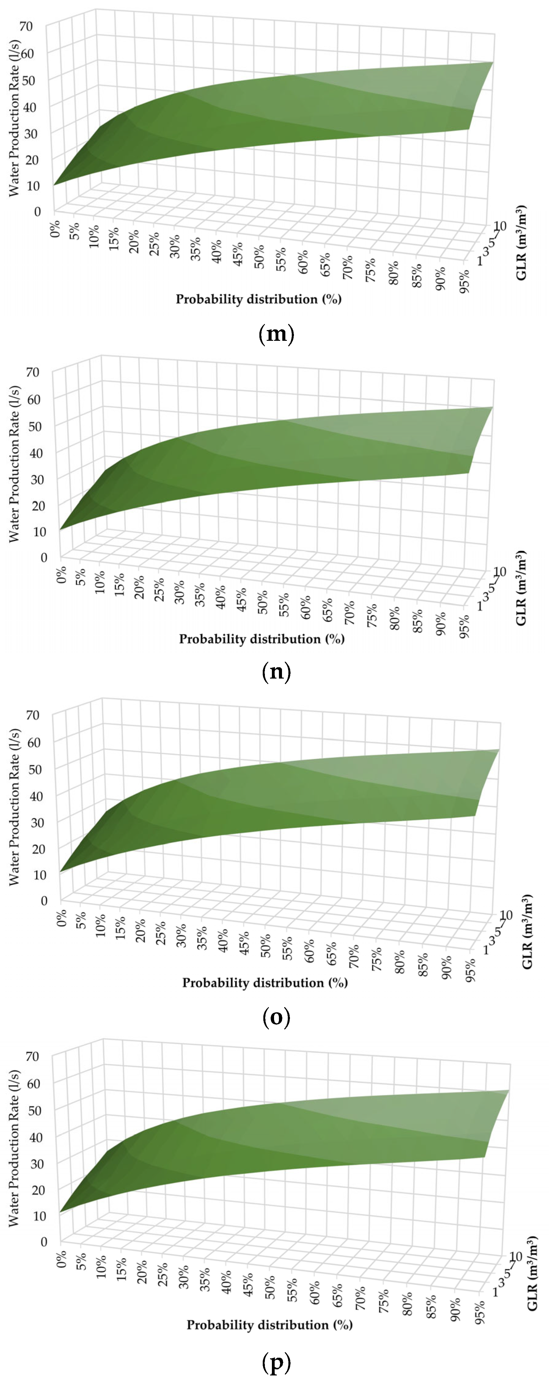 Energies 16 06599 g009d