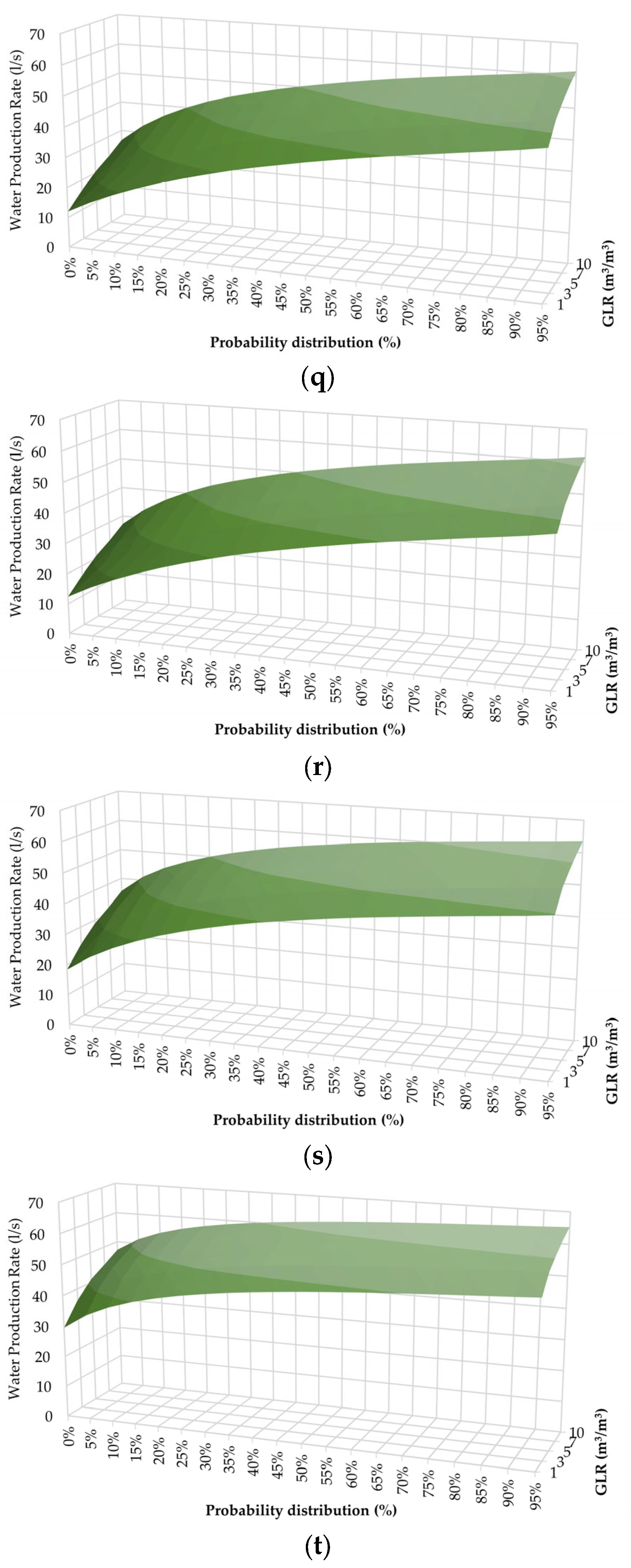 Energies 16 06599 g009e