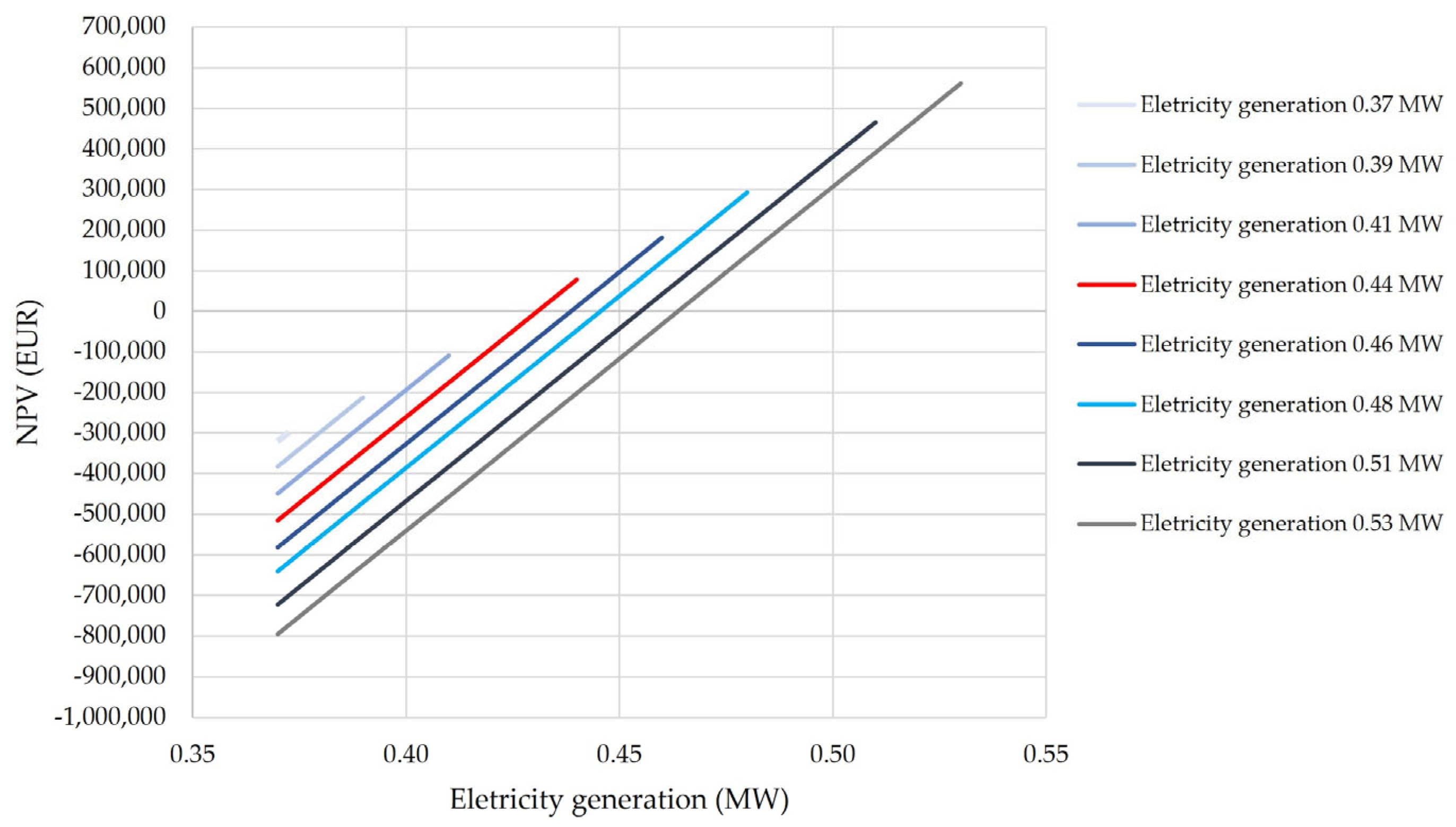 Energies 16 06599 g012