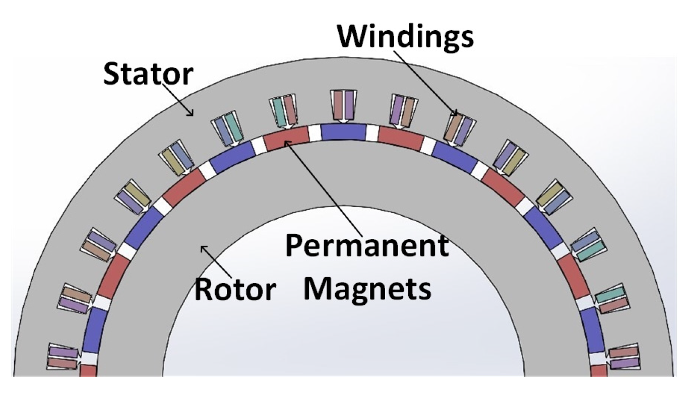 Energies 16 06600 g002