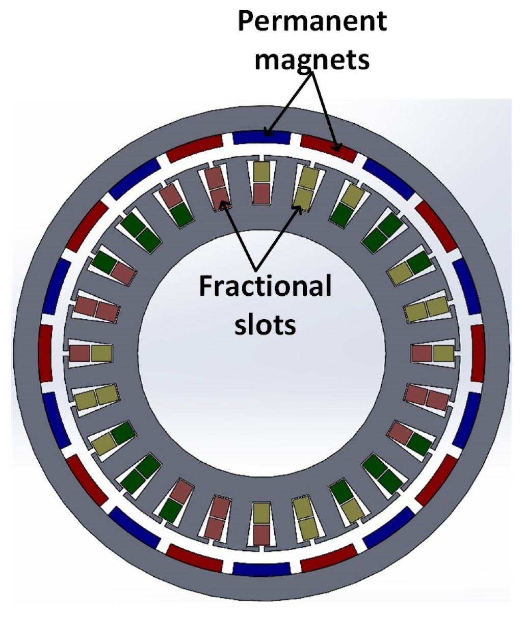 Energies 16 06600 g003