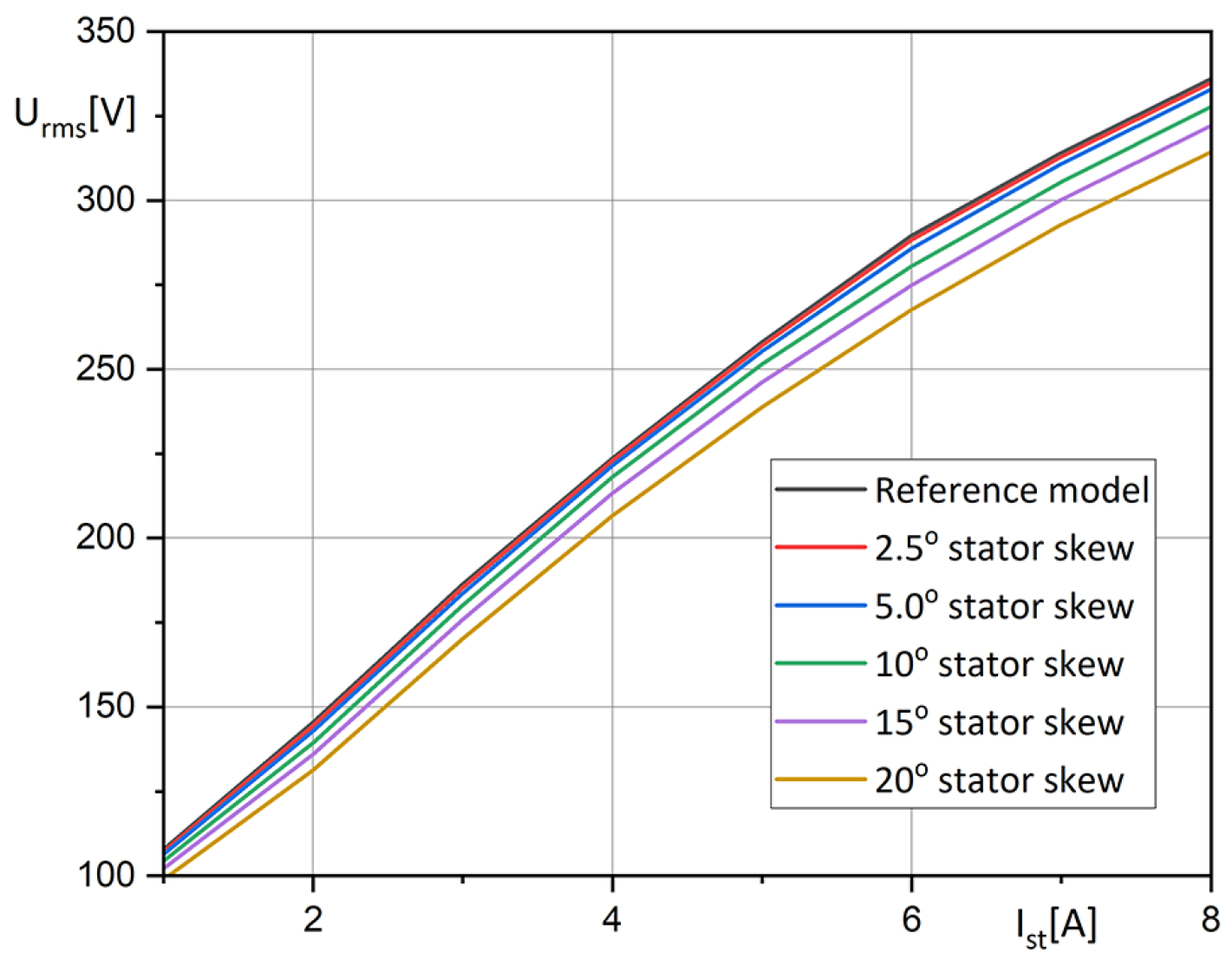 Energies 16 06600 g007