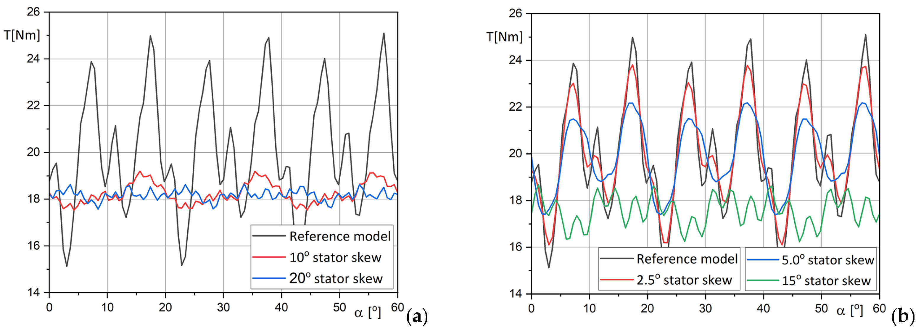 Energies 16 06600 g008