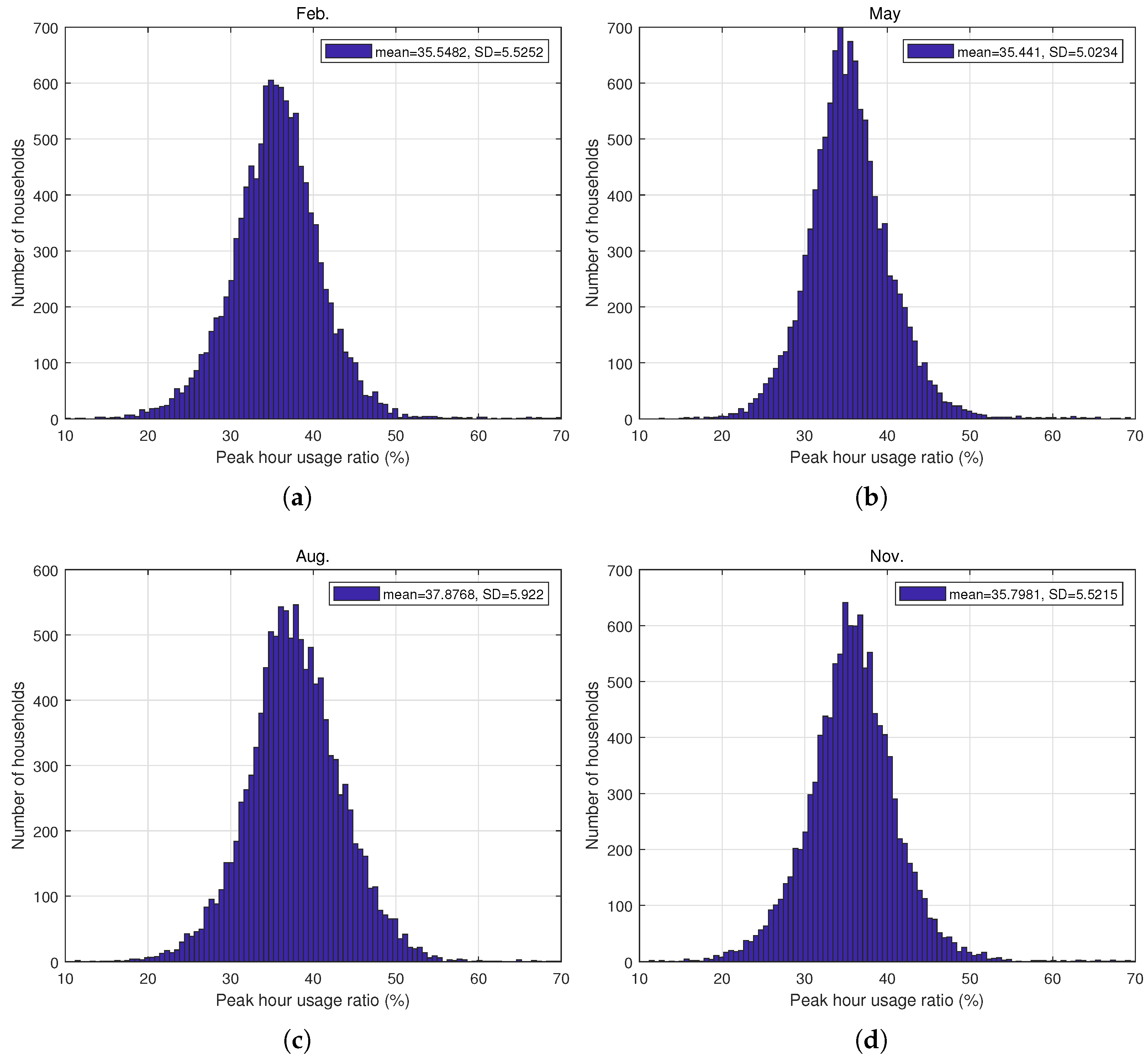 Energies 16 06602 g005