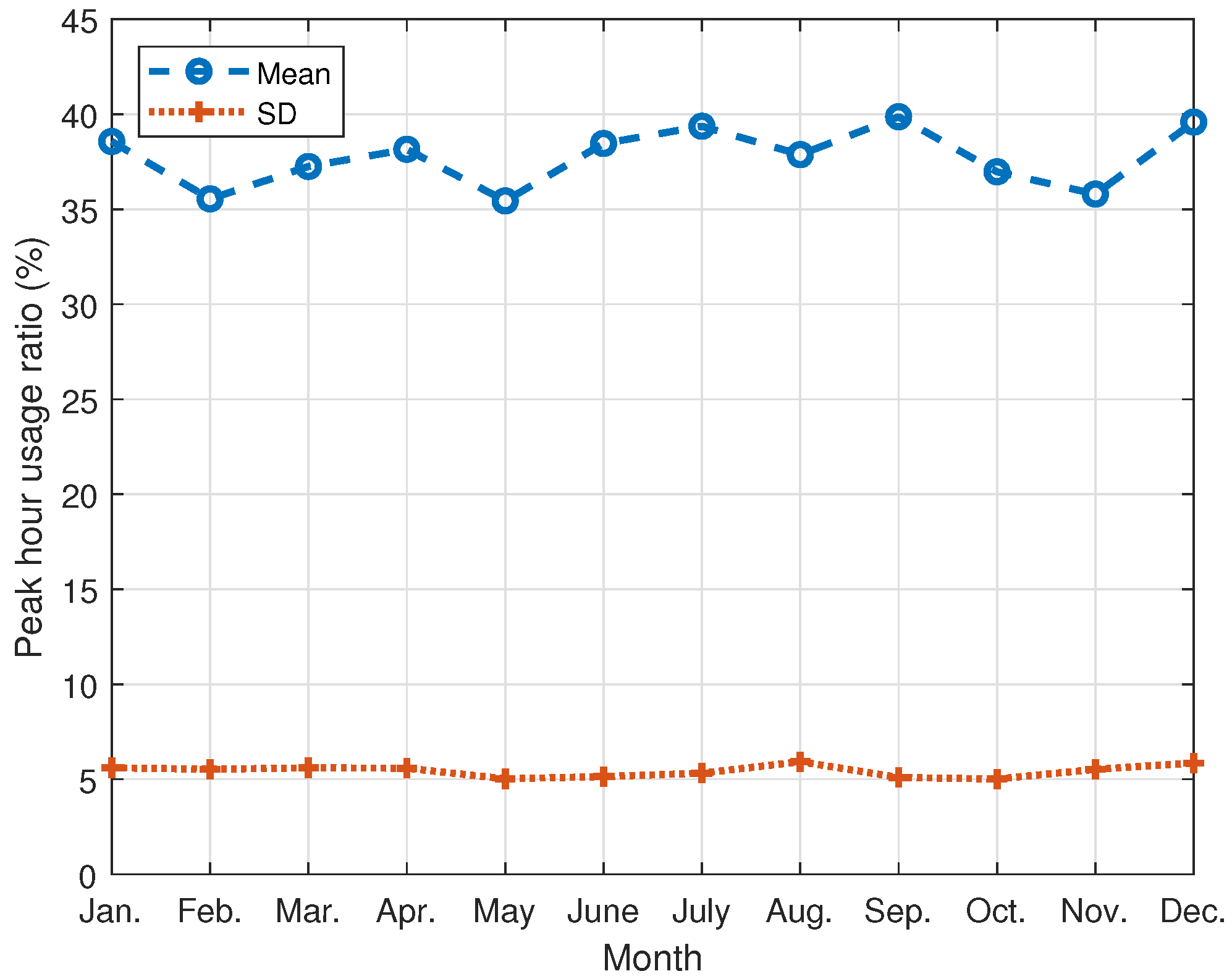 Energies 16 06602 g006
