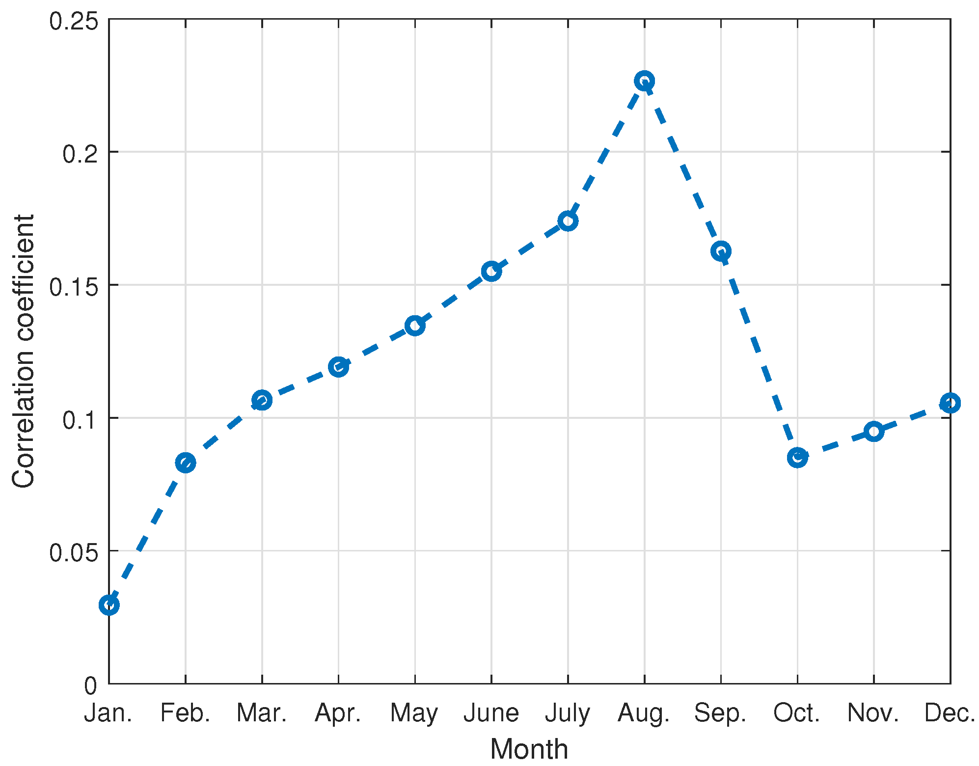 Energies 16 06602 g010