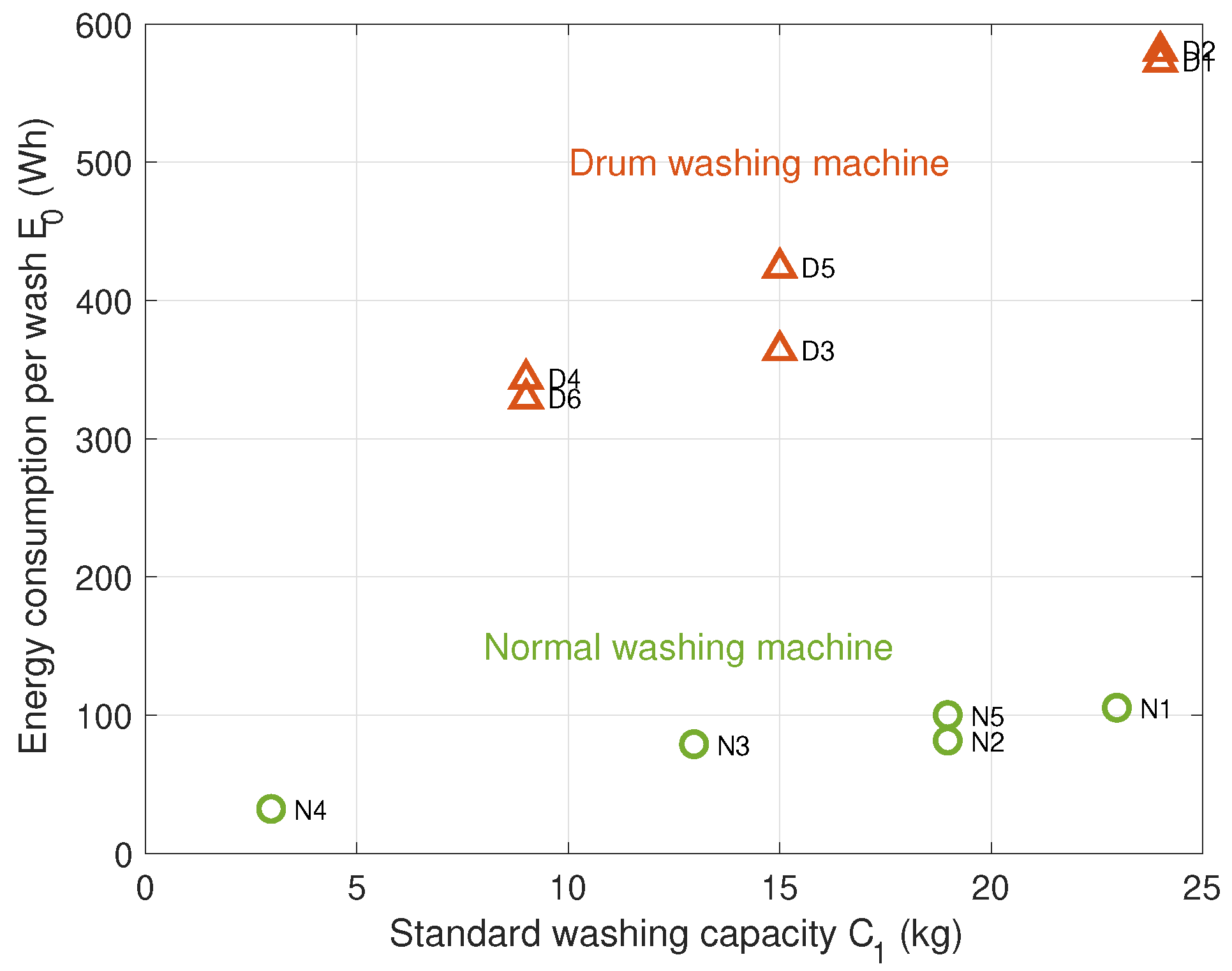 Energies 16 06602 g012