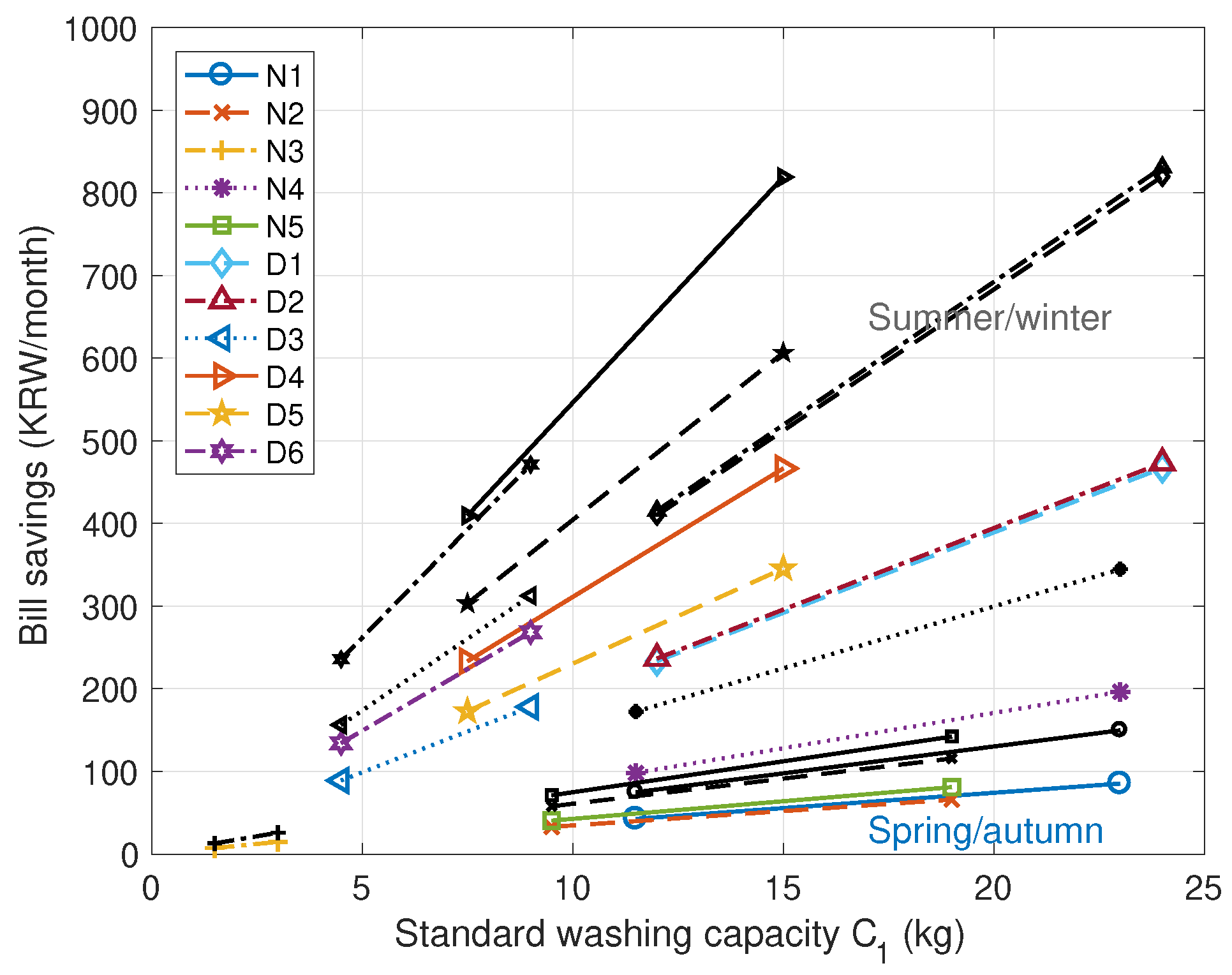 Energies 16 06602 g015