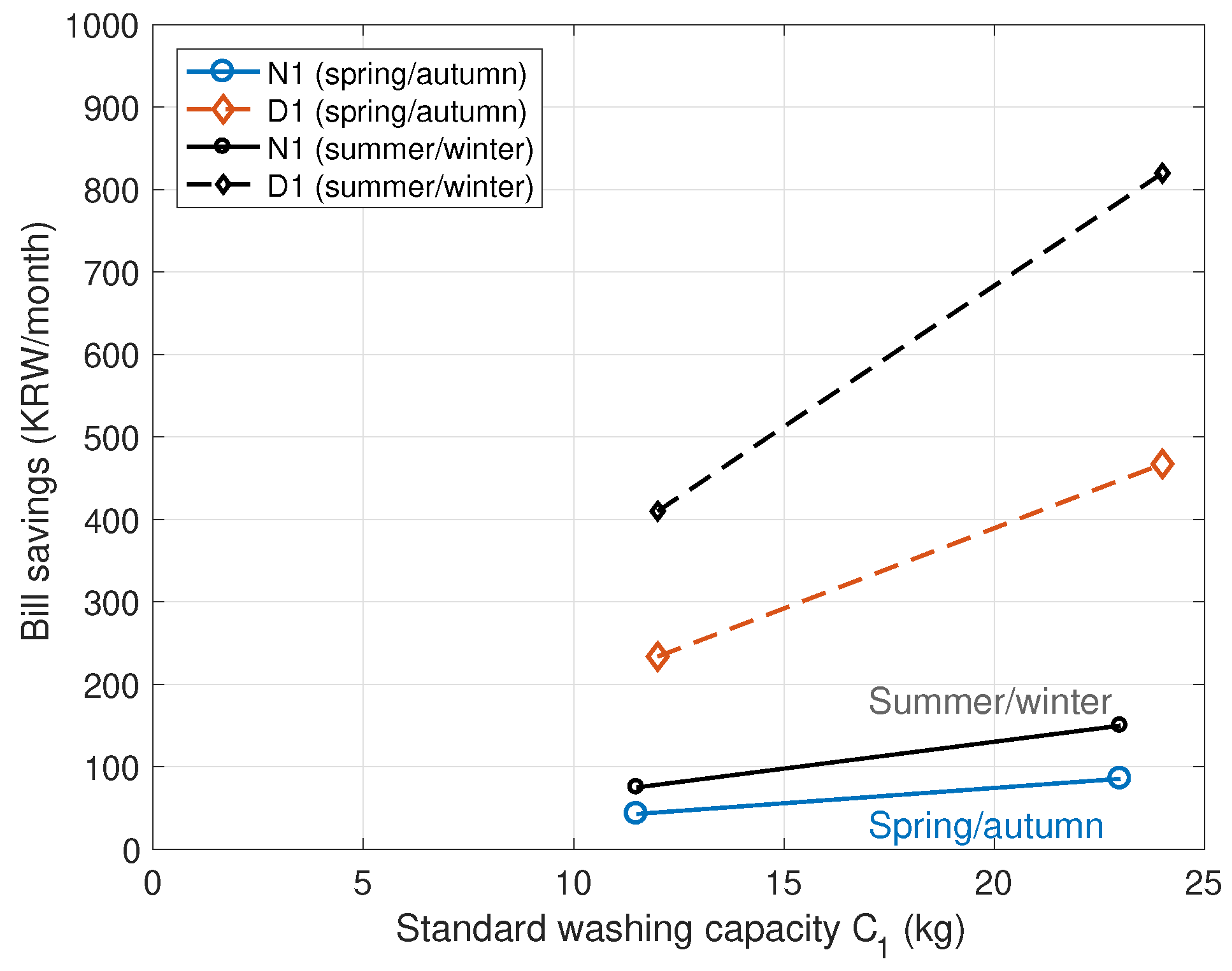 Energies 16 06602 g016