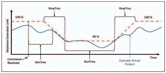Energies 16 06603 g003